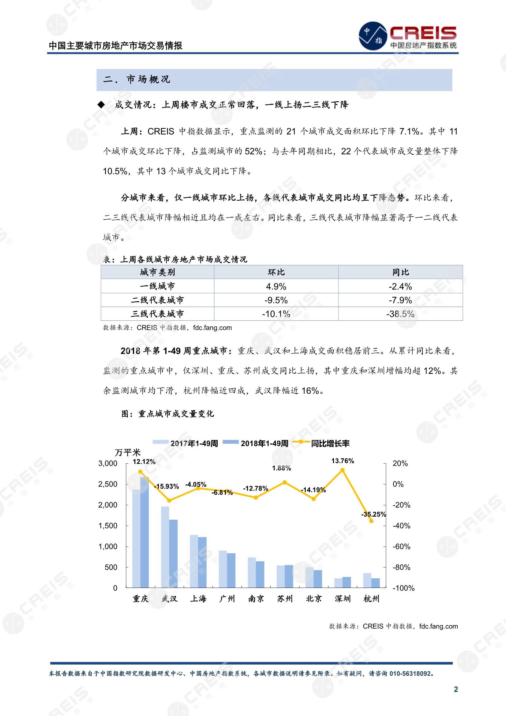 全国楼市、全国房地产市场、重点城市、市场周报、房地产周报、商品房、商品住宅、成交量、供应量、供应面积、成交面积、楼市库存、库存面积、去化周期