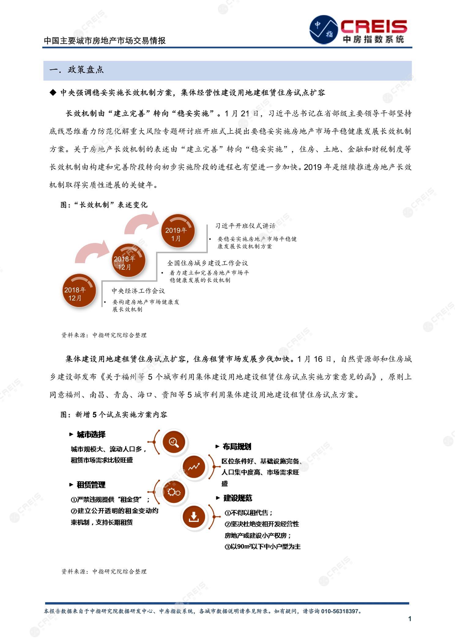 全国楼市、全国房地产市场、重点城市、市场月报、房地产月报、商品房、商品住宅、成交量、供应量、供应面积、成交面积、销售面积、楼市库存、库存面积、去化周期、住宅市场、统计局数据