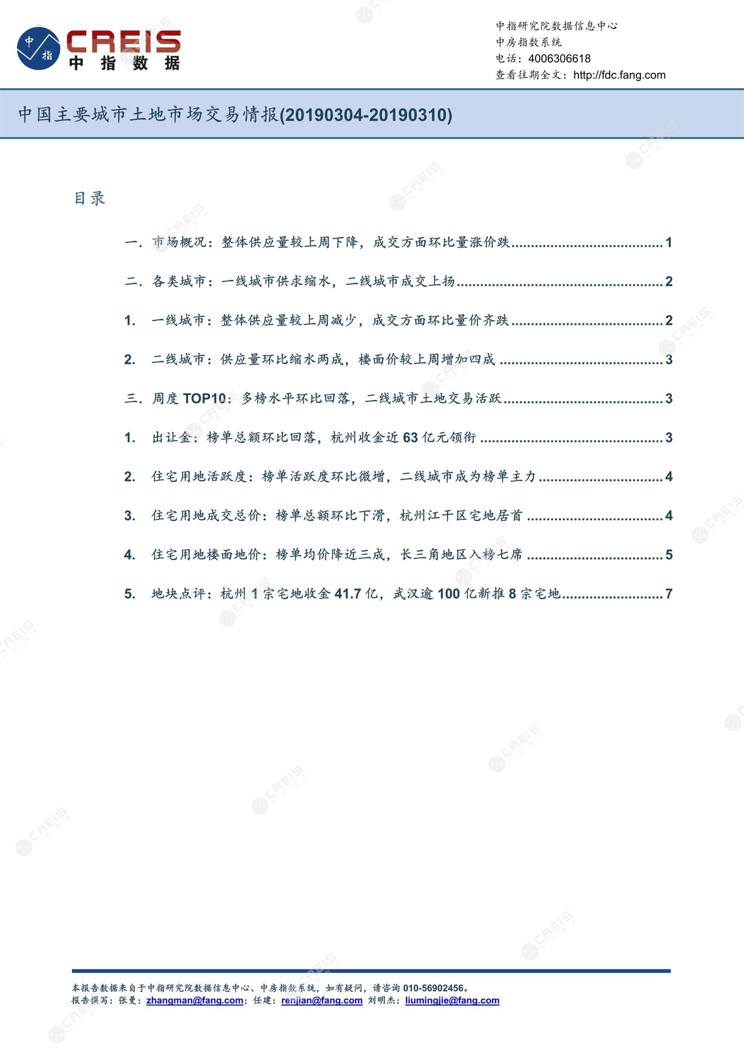 住宅用地、商办用地、土地市场、土地交易、土地成交、土地排行榜、土地供求、工业用地、楼面均价、出让金、规划建筑面积、容积率、出让面积、成交楼面价、溢价率、房企拿地、拿地排行榜、住宅用地成交排行、土地成交情况、一线城市、二线城市