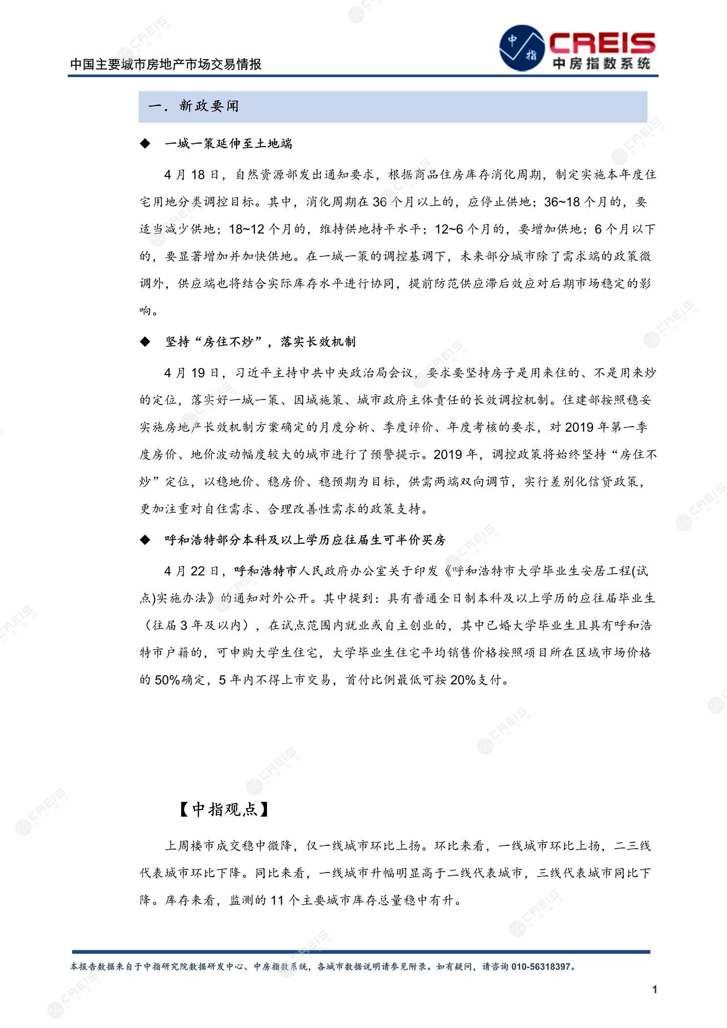 全国楼市、全国房地产市场、重点城市、市场周报、房地产周报、商品房、商品住宅、成交量、供应量、供应面积、成交面积、楼市库存、库存面积、去化周期