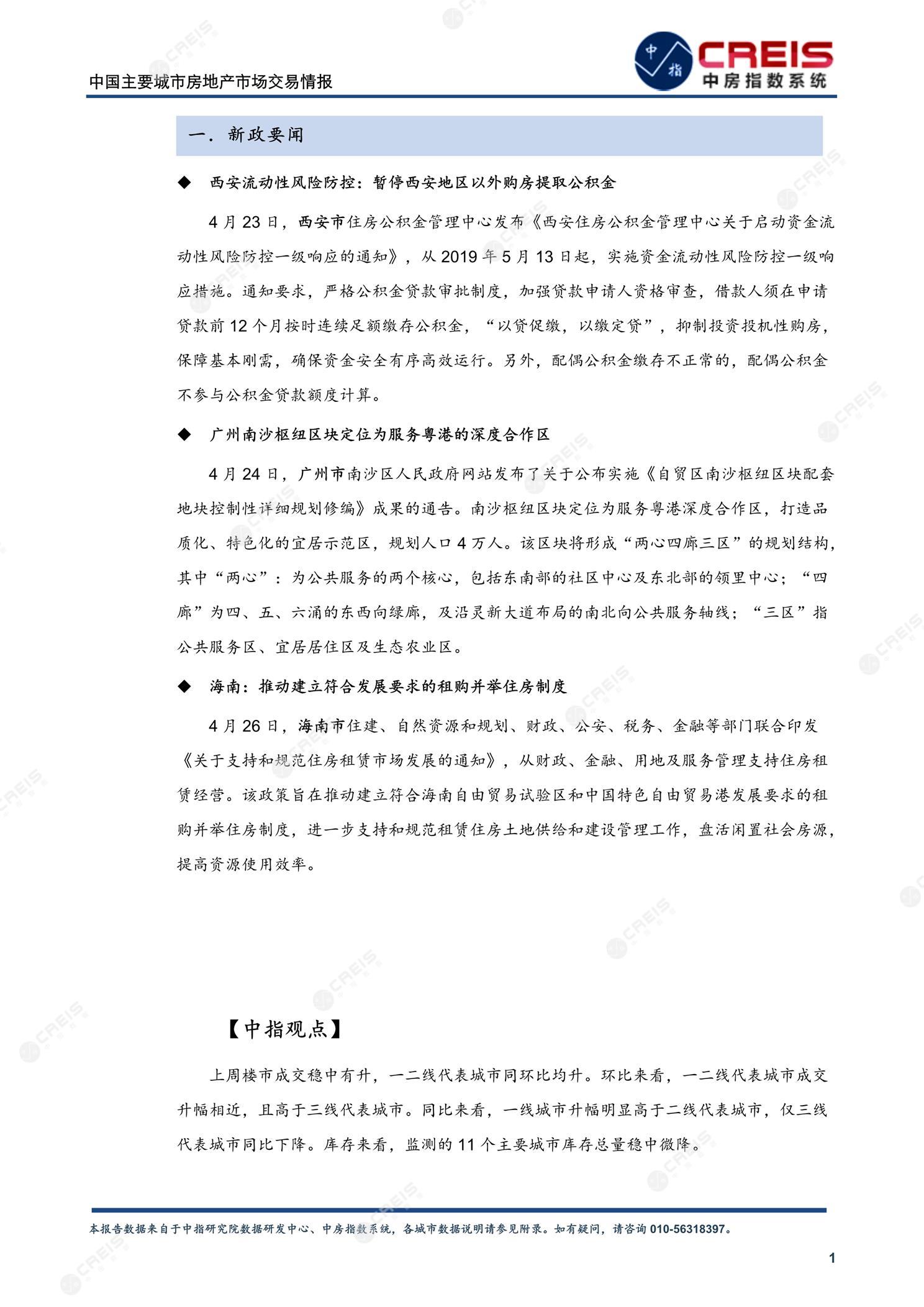 全国楼市、全国房地产市场、重点城市、市场周报、房地产周报、商品房、商品住宅、成交量、供应量、供应面积、成交面积、楼市库存、库存面积、去化周期