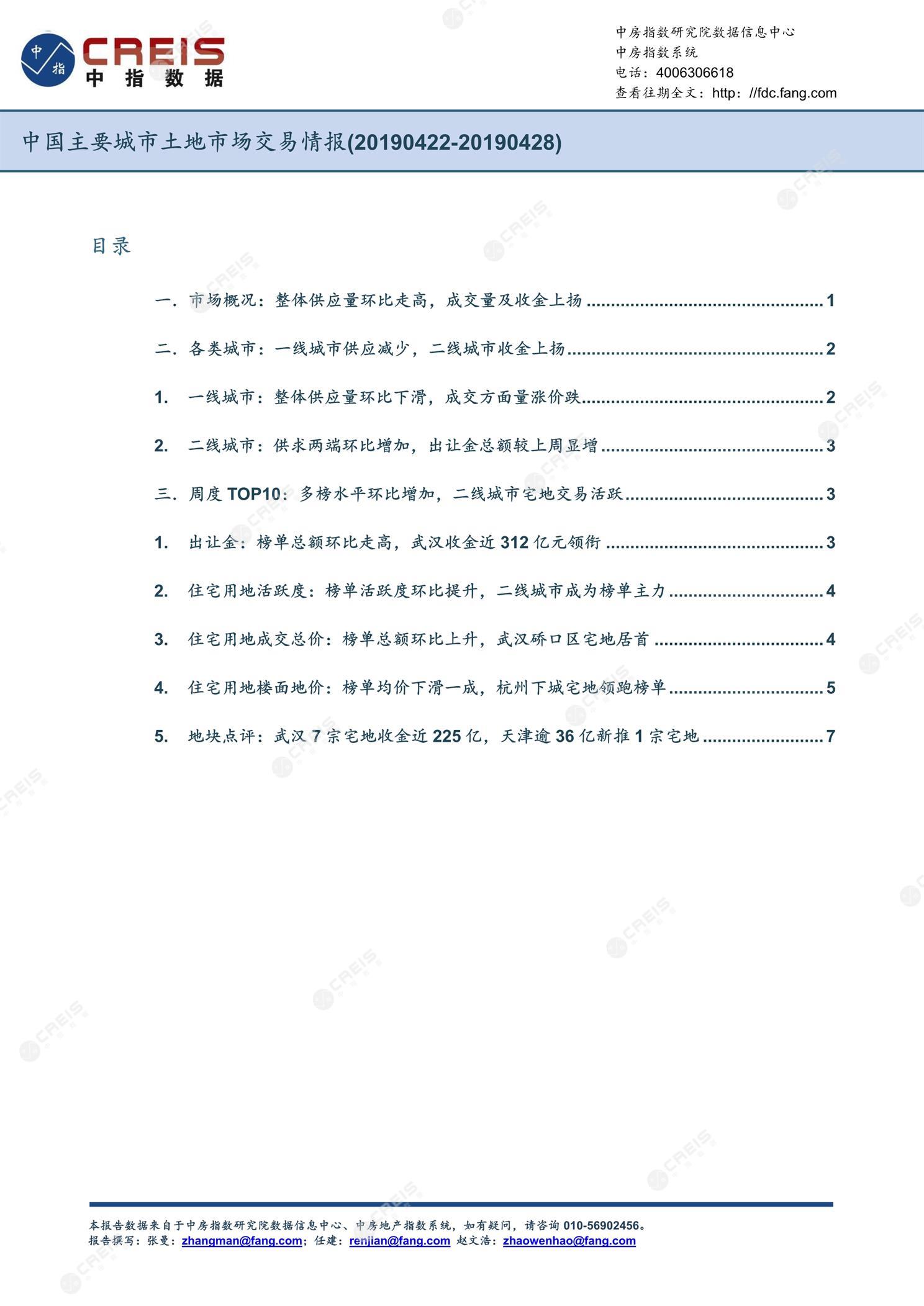 住宅用地、商办用地、土地市场、土地交易、土地成交、土地排行榜、土地供求、工业用地、楼面均价、出让金、规划建筑面积、容积率、出让面积、成交楼面价、溢价率、房企拿地、拿地排行榜、住宅用地成交排行、土地成交情况、一线城市、二线城市