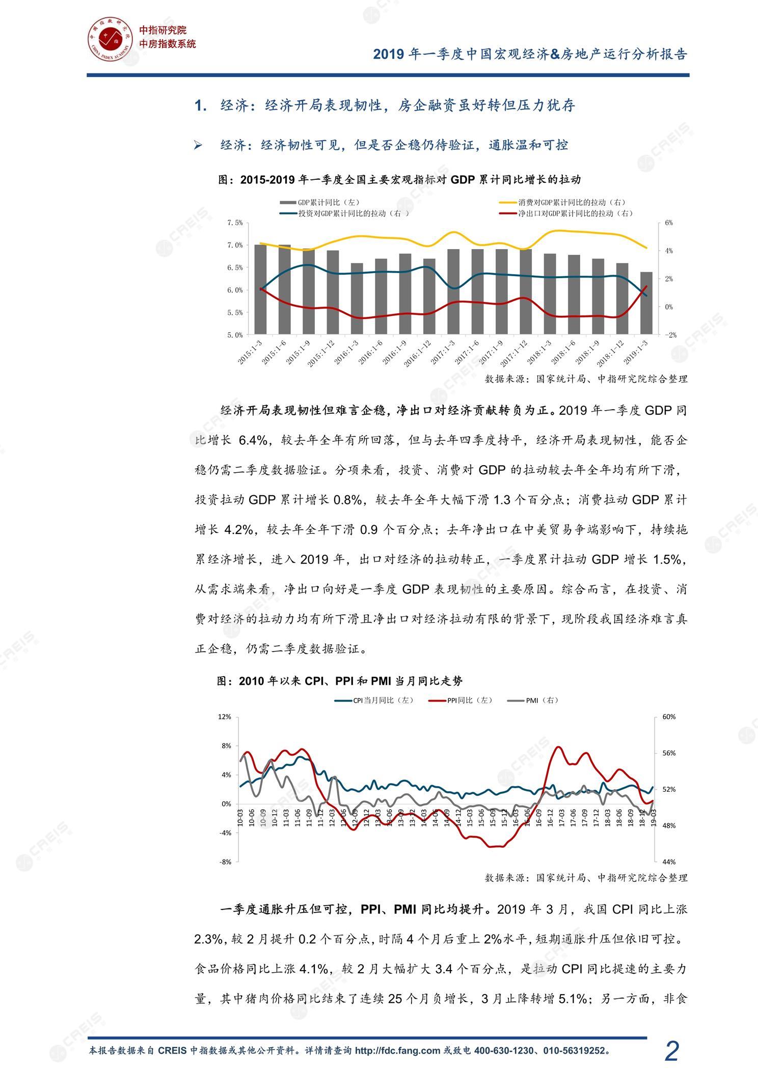 全国楼市、全国房地产市场、重点城市、市场周报、房地产周报、商品房、商品住宅、成交量、销售面积、供应量、供应面积、成交面积、楼市库存、库存面积、去化周期、住宅市场、统计局数据