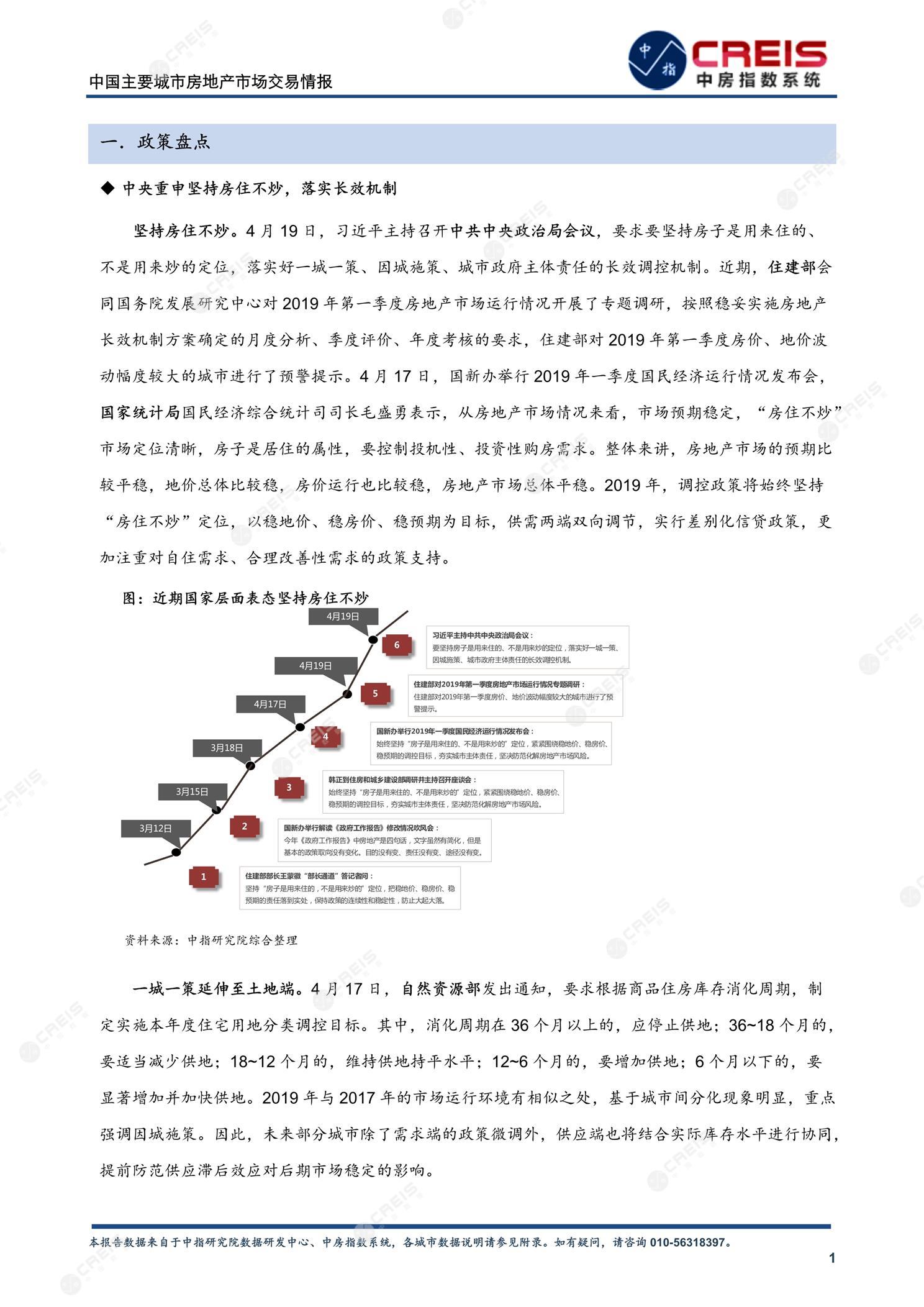 全国楼市、全国房地产市场、重点城市、市场月报、房地产月报、商品房、商品住宅、成交量、供应量、供应面积、成交面积、销售面积、楼市库存、库存面积、去化周期、住宅市场、统计局数据