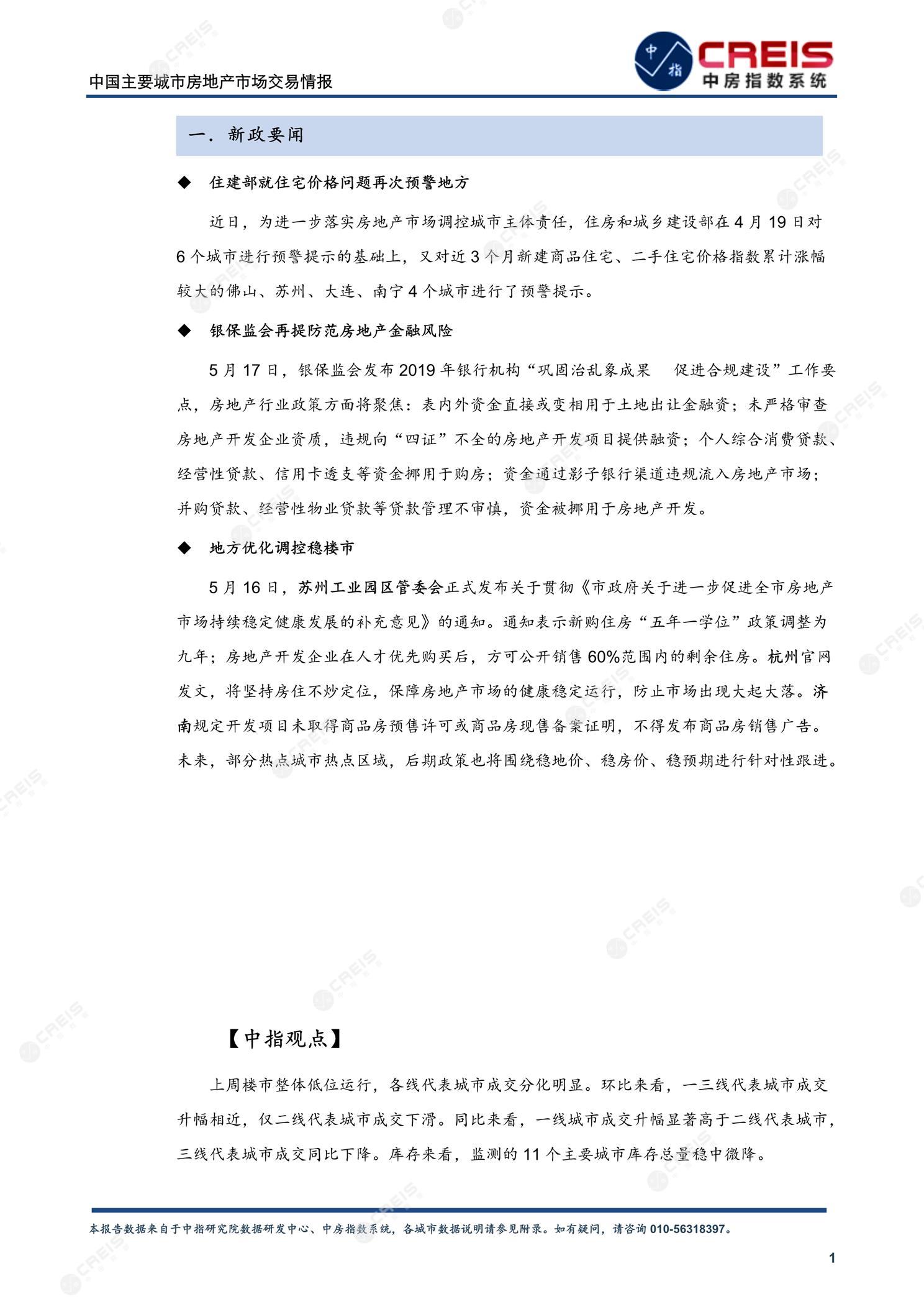 全国楼市、全国房地产市场、重点城市、市场周报、房地产周报、商品房、商品住宅、成交量、供应量、供应面积、成交面积、楼市库存、库存面积、去化周期