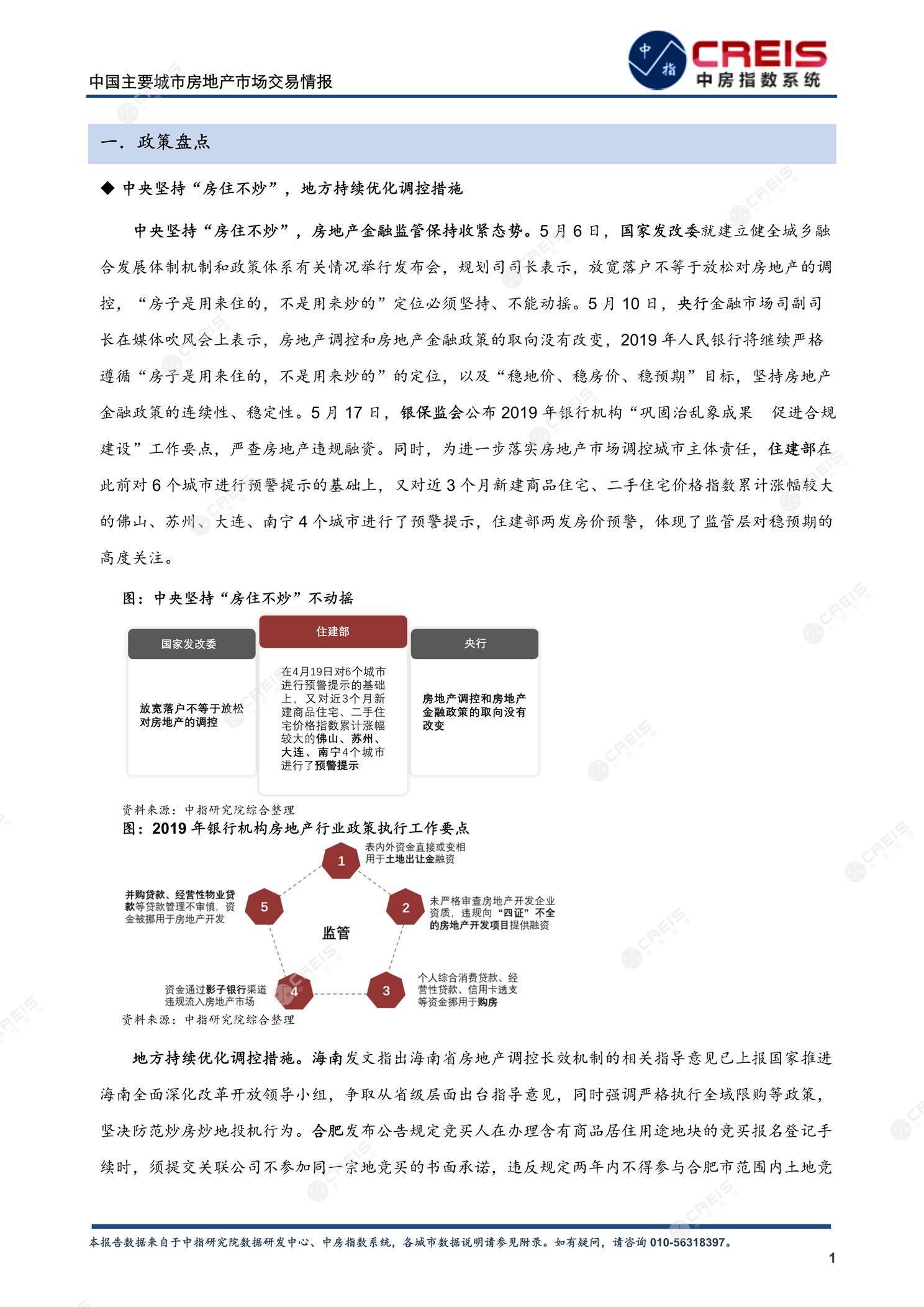 全国楼市、全国房地产市场、重点城市、市场月报、房地产月报、商品房、商品住宅、成交量、供应量、供应面积、成交面积、销售面积、楼市库存、库存面积、去化周期、住宅市场、统计局数据