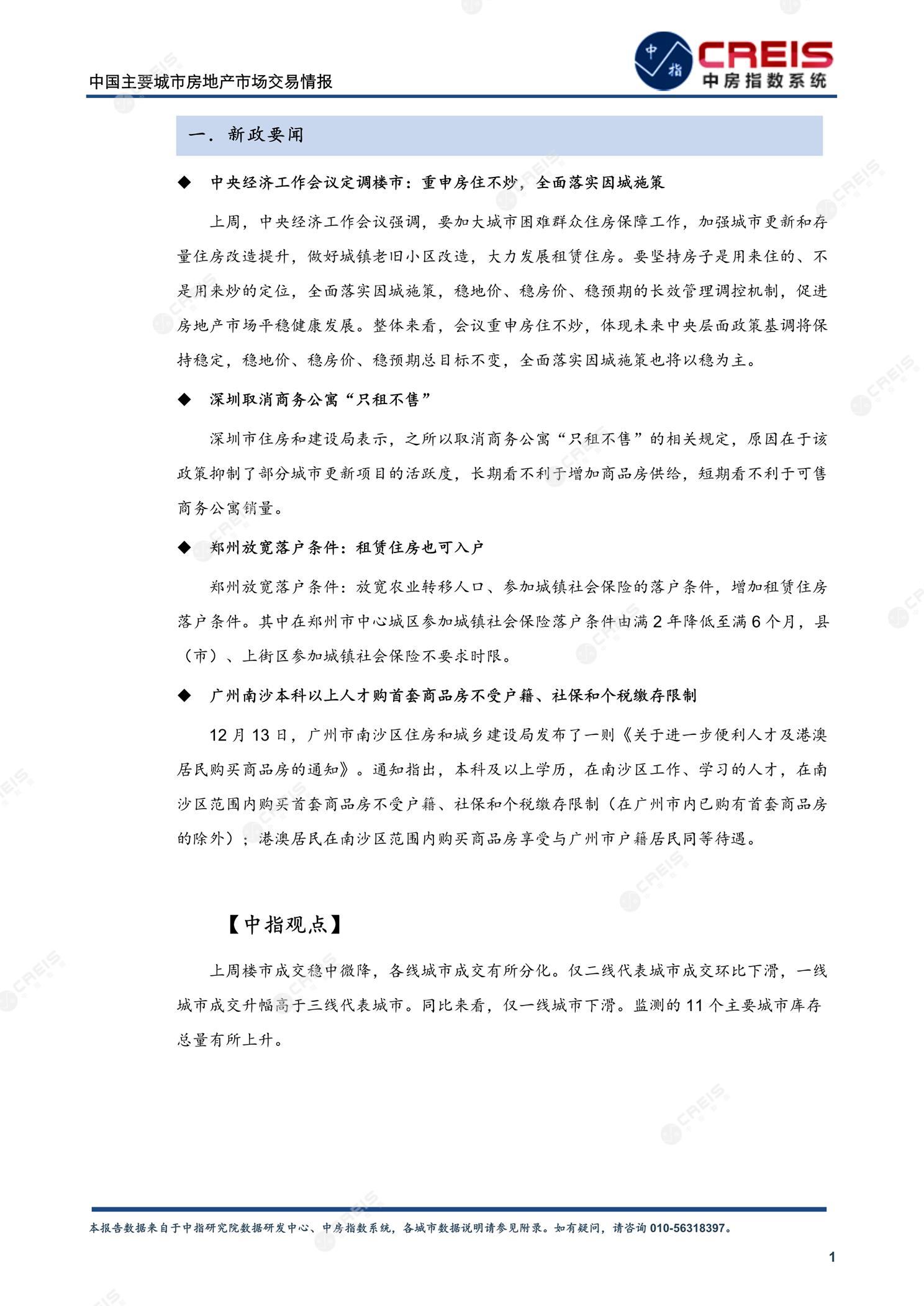 全国楼市、全国房地产市场、重点城市、市场周报、房地产周报、商品房、商品住宅、成交量、供应量、供应面积、成交面积、楼市库存、库存面积、去化周期