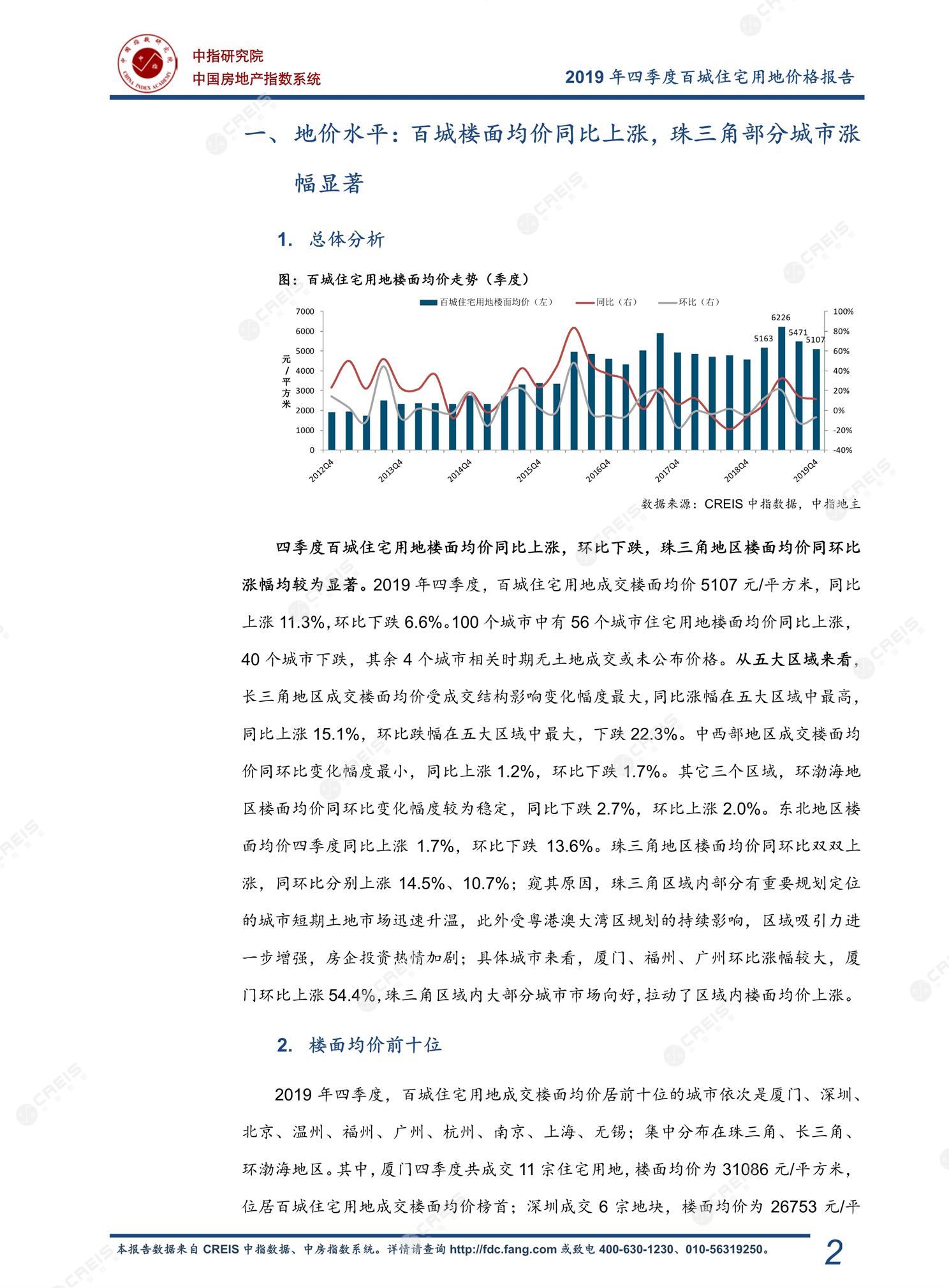 全国楼市、全国房地产市场、重点城市、市场周报、房地产周报、商品房、商品住宅、成交量、销售面积、供应量、供应面积、成交面积、楼市库存、库存面积、去化周期、住宅市场、统计局数据