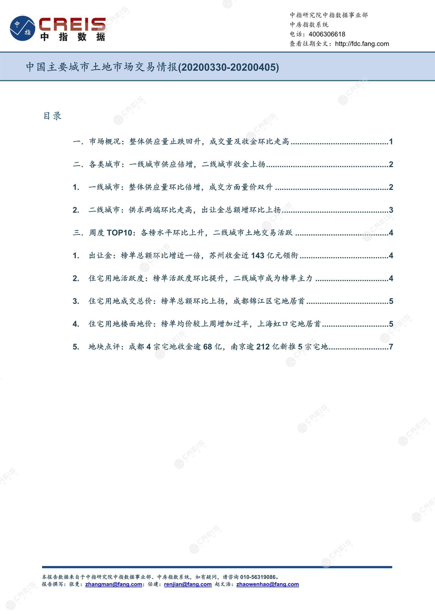 住宅用地、商办用地、土地市场、土地交易、土地成交、土地排行榜、土地供求、工业用地、楼面均价、出让金、规划建筑面积、容积率、出让面积、成交楼面价、溢价率、房企拿地、拿地排行榜、住宅用地成交排行、土地成交情况、一线城市、二线城市