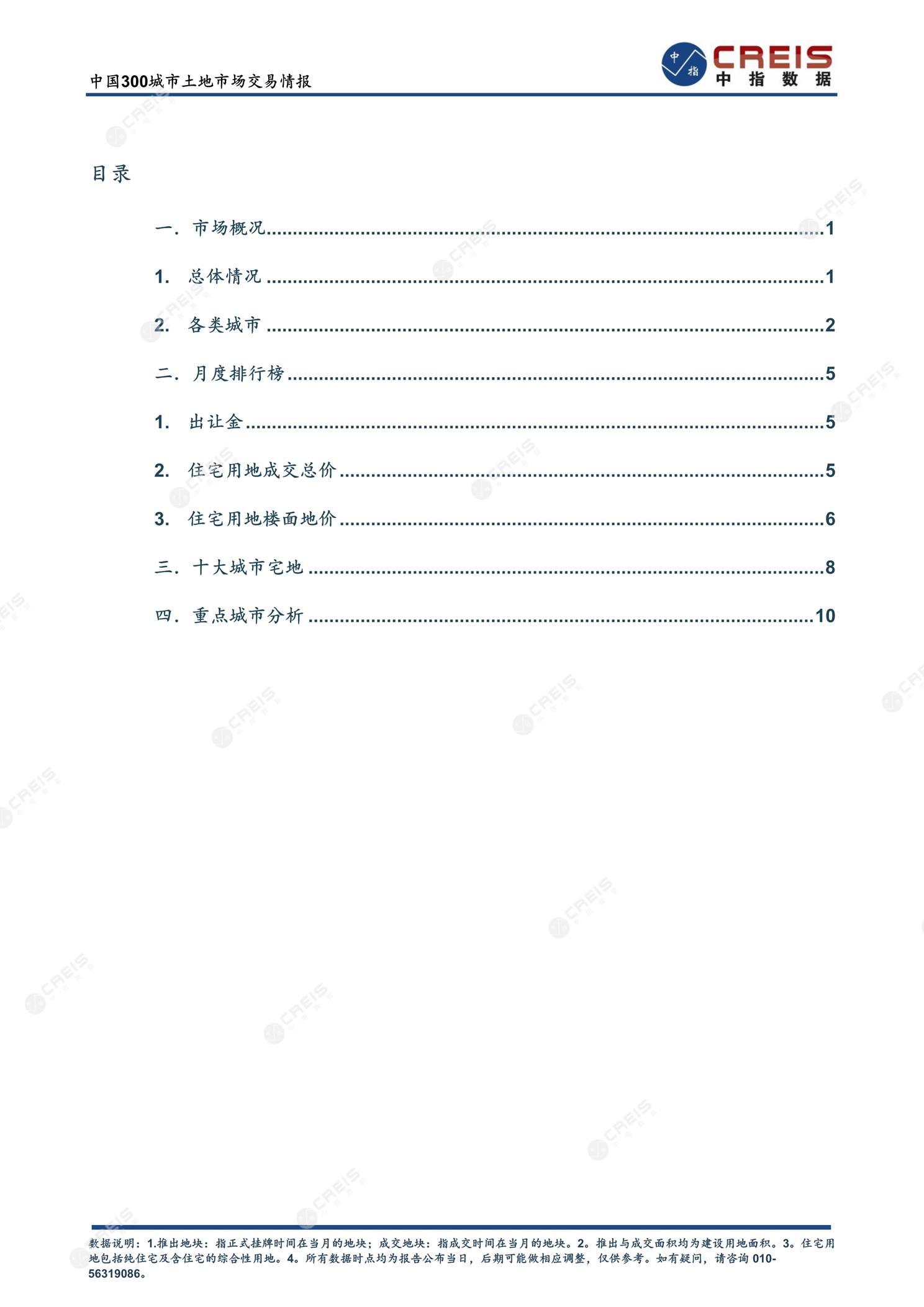 住宅用地、商办用地、土地市场、土地交易、土地成交、土地排行榜、土地供求、工业用地、楼面均价、出让金、规划建筑面积、容积率、出让面积、成交楼面价、溢价率、房企拿地、拿地排行榜、住宅用地成交排行、土地成交情况、一线城市、二线城市、三四线城市、土地价格、城市群、长三角、珠三角、京津冀、300城土地信息