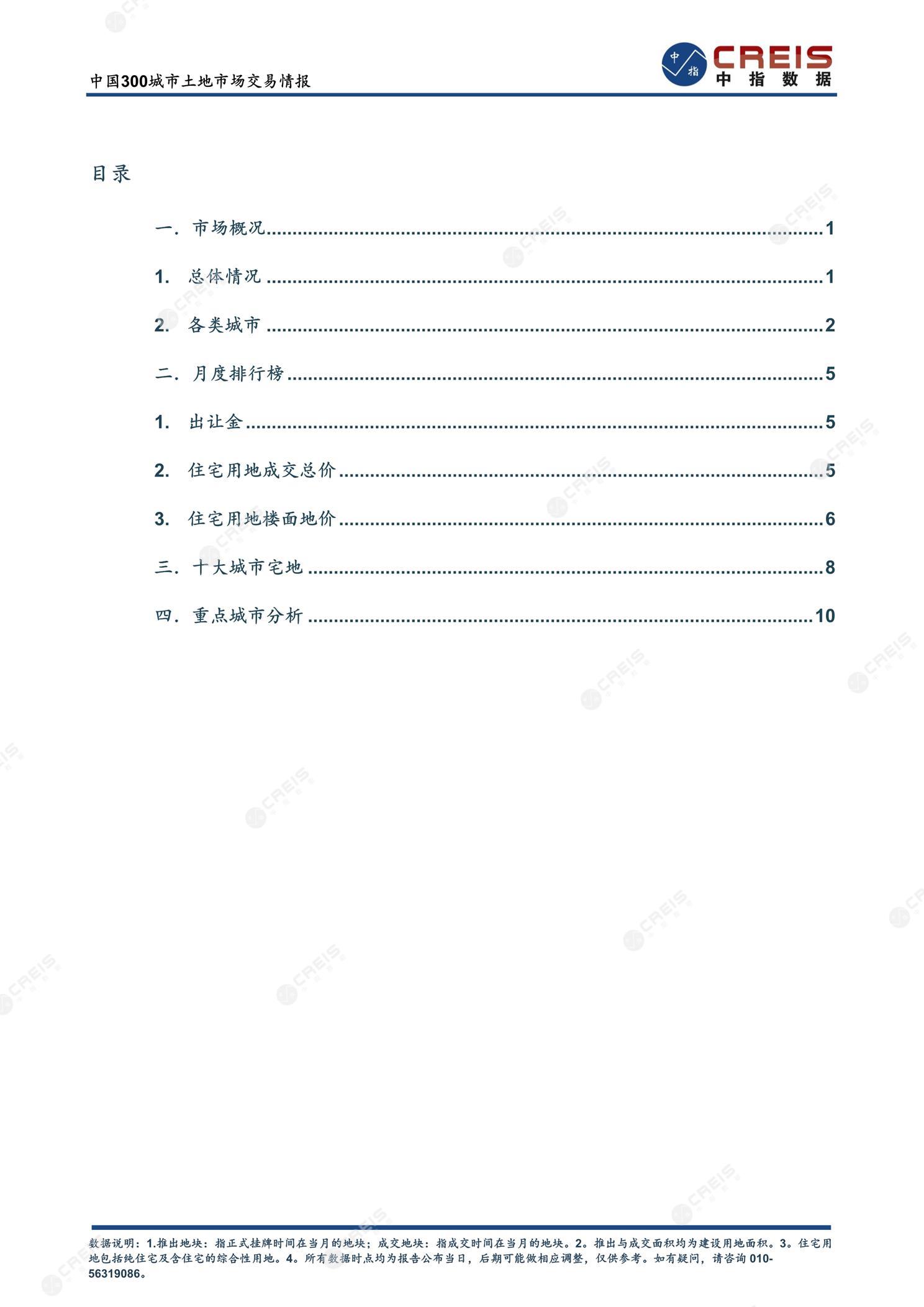 住宅用地、商办用地、土地市场、土地交易、土地成交、土地排行榜、土地供求、工业用地、楼面均价、出让金、规划建筑面积、容积率、出让面积、成交楼面价、溢价率、房企拿地、拿地排行榜、住宅用地成交排行、土地成交情况、一线城市、二线城市、三四线城市、土地价格、城市群、长三角、珠三角、京津冀、300城土地信息