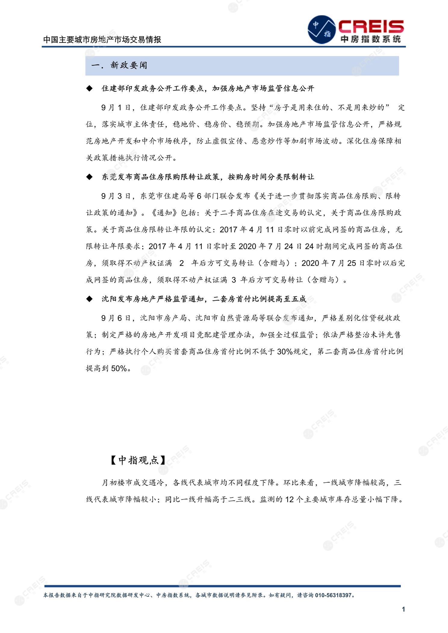 全国楼市、全国房地产市场、重点城市、市场周报、房地产周报、商品房、商品住宅、成交量、供应量、供应面积、成交面积、楼市库存、库存面积、去化周期