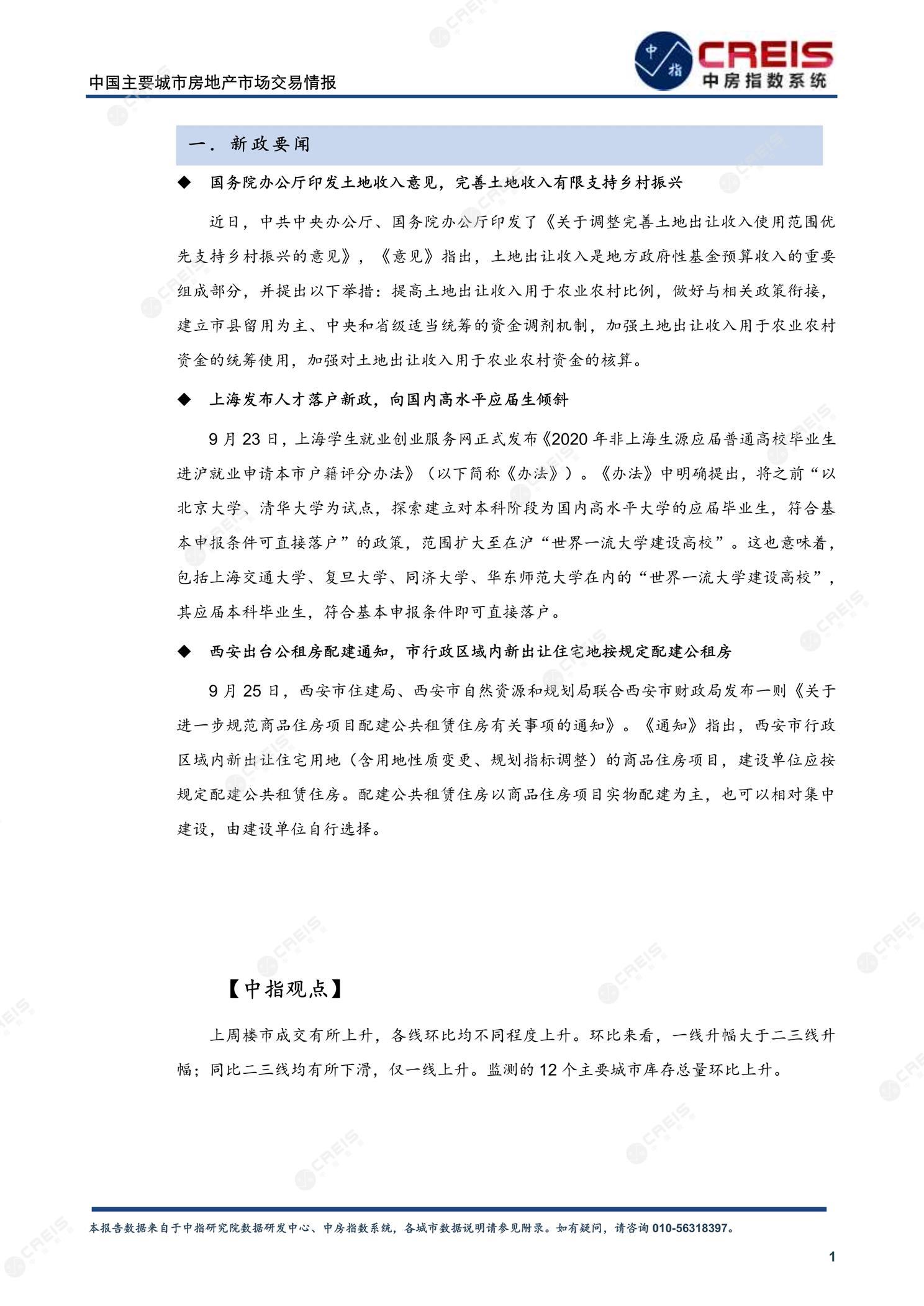 全国楼市、全国房地产市场、重点城市、市场周报、房地产周报、商品房、商品住宅、成交量、供应量、供应面积、成交面积、楼市库存、库存面积、去化周期