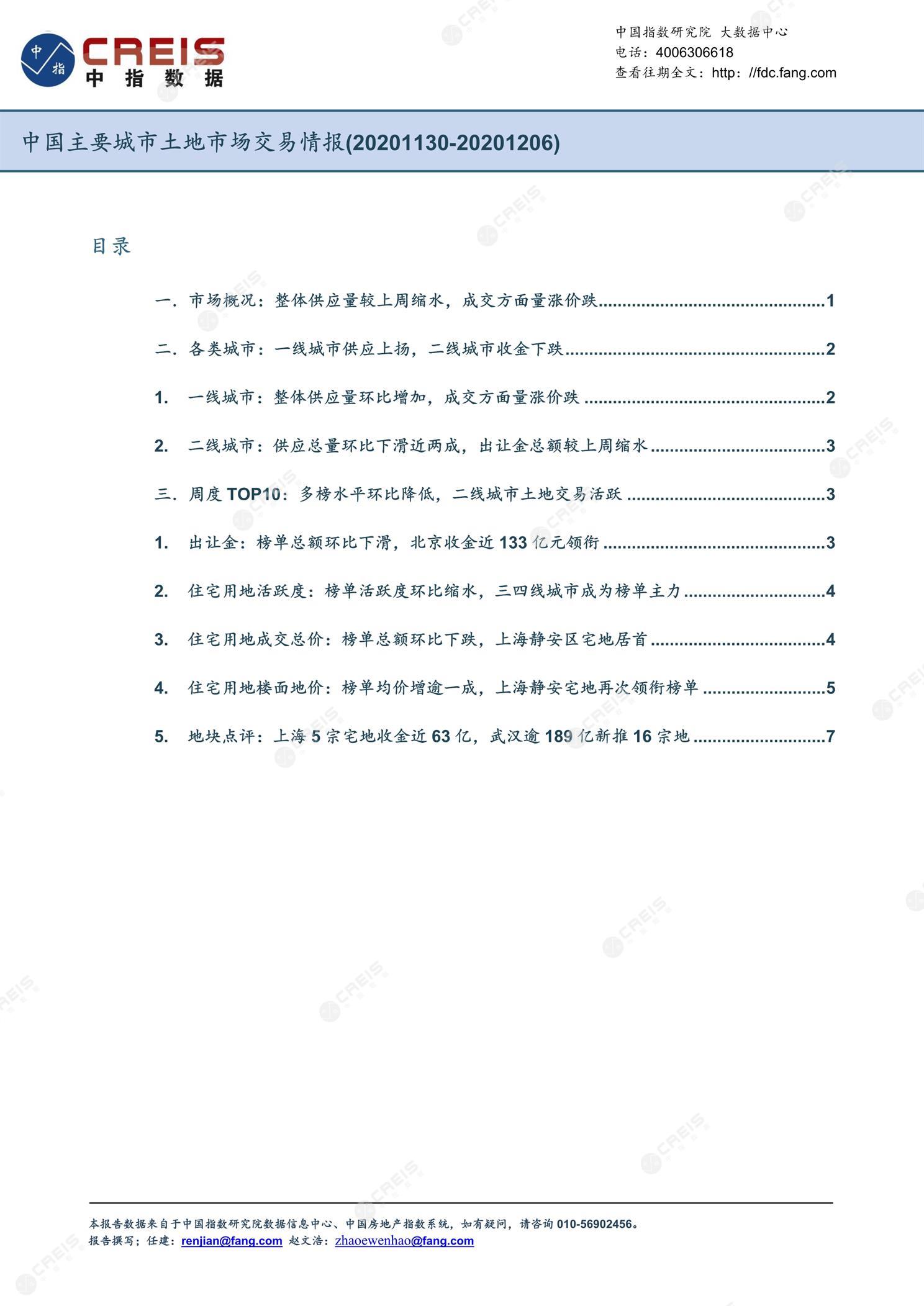 住宅用地、商办用地、土地市场、土地交易、土地成交、土地排行榜、土地供求、工业用地、楼面均价、出让金、规划建筑面积、容积率、出让面积、成交楼面价、溢价率、房企拿地、拿地排行榜、住宅用地成交排行、土地成交情况、一线城市、二线城市