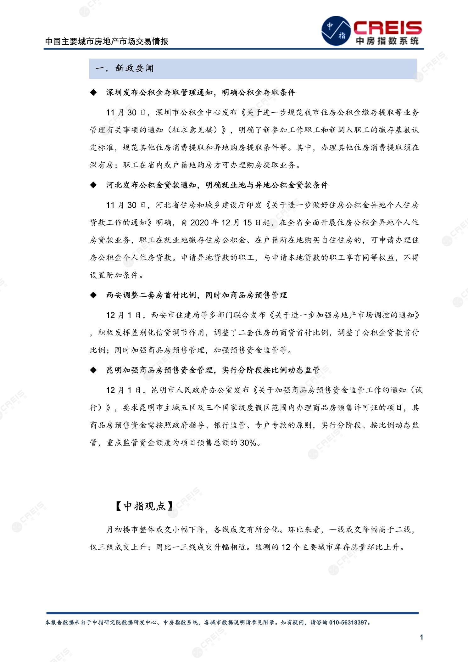 全国楼市、全国房地产市场、重点城市、市场周报、房地产周报、商品房、商品住宅、成交量、供应量、供应面积、成交面积、楼市库存、库存面积、去化周期