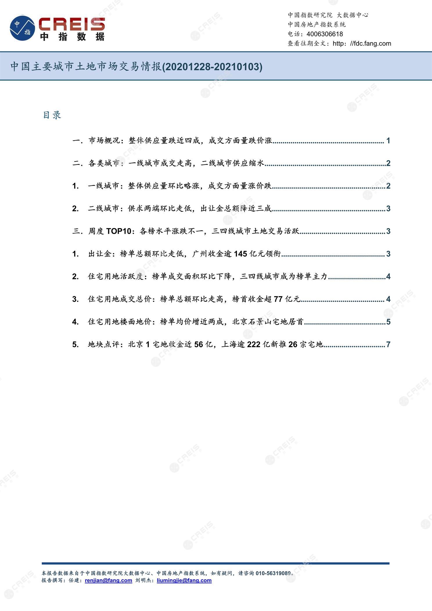 住宅用地、商办用地、土地市场、土地交易、土地成交、土地排行榜、土地供求、工业用地、楼面均价、出让金、规划建筑面积、容积率、出让面积、成交楼面价、溢价率、房企拿地、拿地排行榜、住宅用地成交排行、土地成交情况、一线城市、二线城市