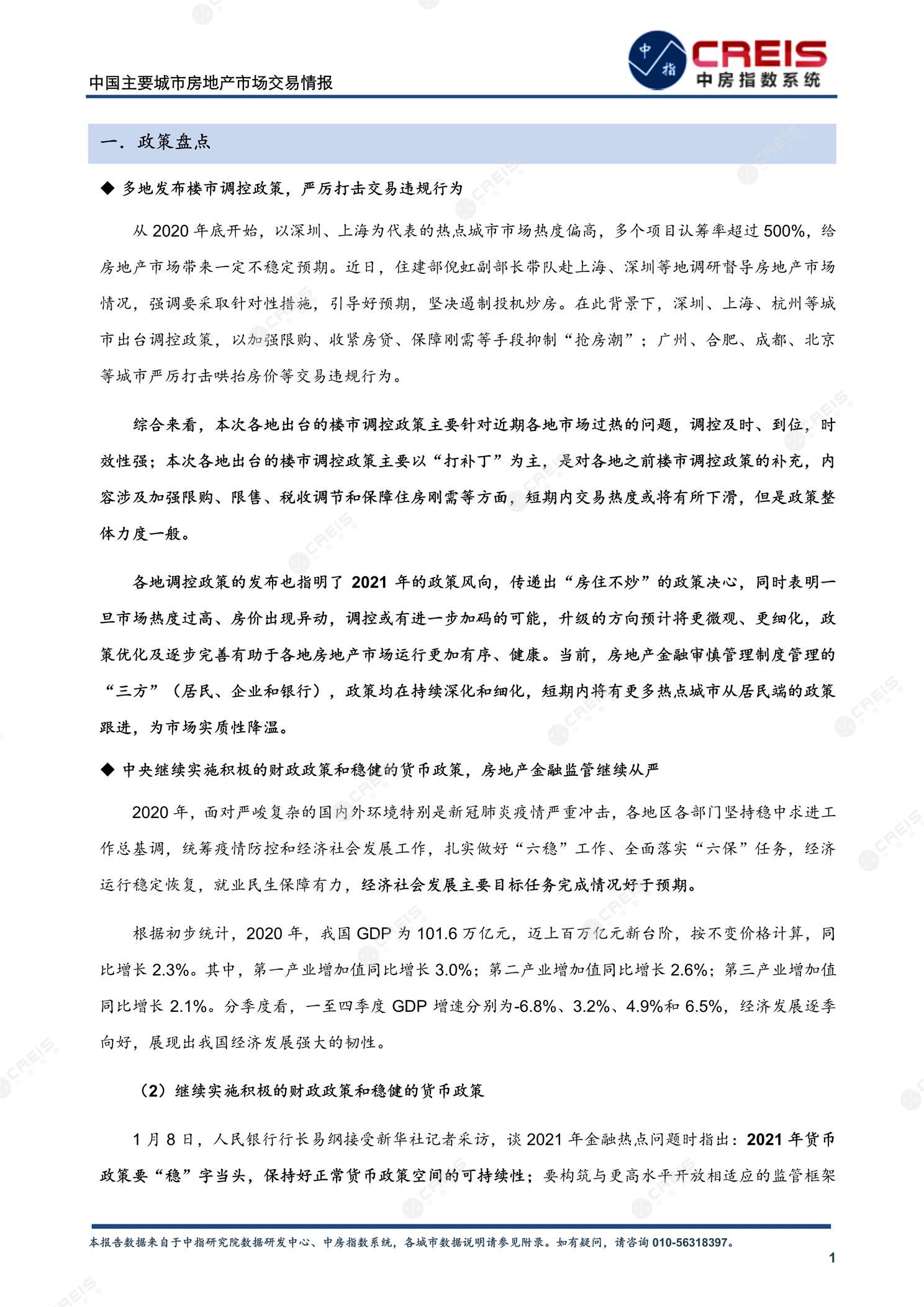 全国楼市、全国房地产市场、重点城市、市场月报、房地产月报、商品房、商品住宅、成交量、供应量、供应面积、成交面积、销售面积、楼市库存、库存面积、去化周期、住宅市场、统计局数据