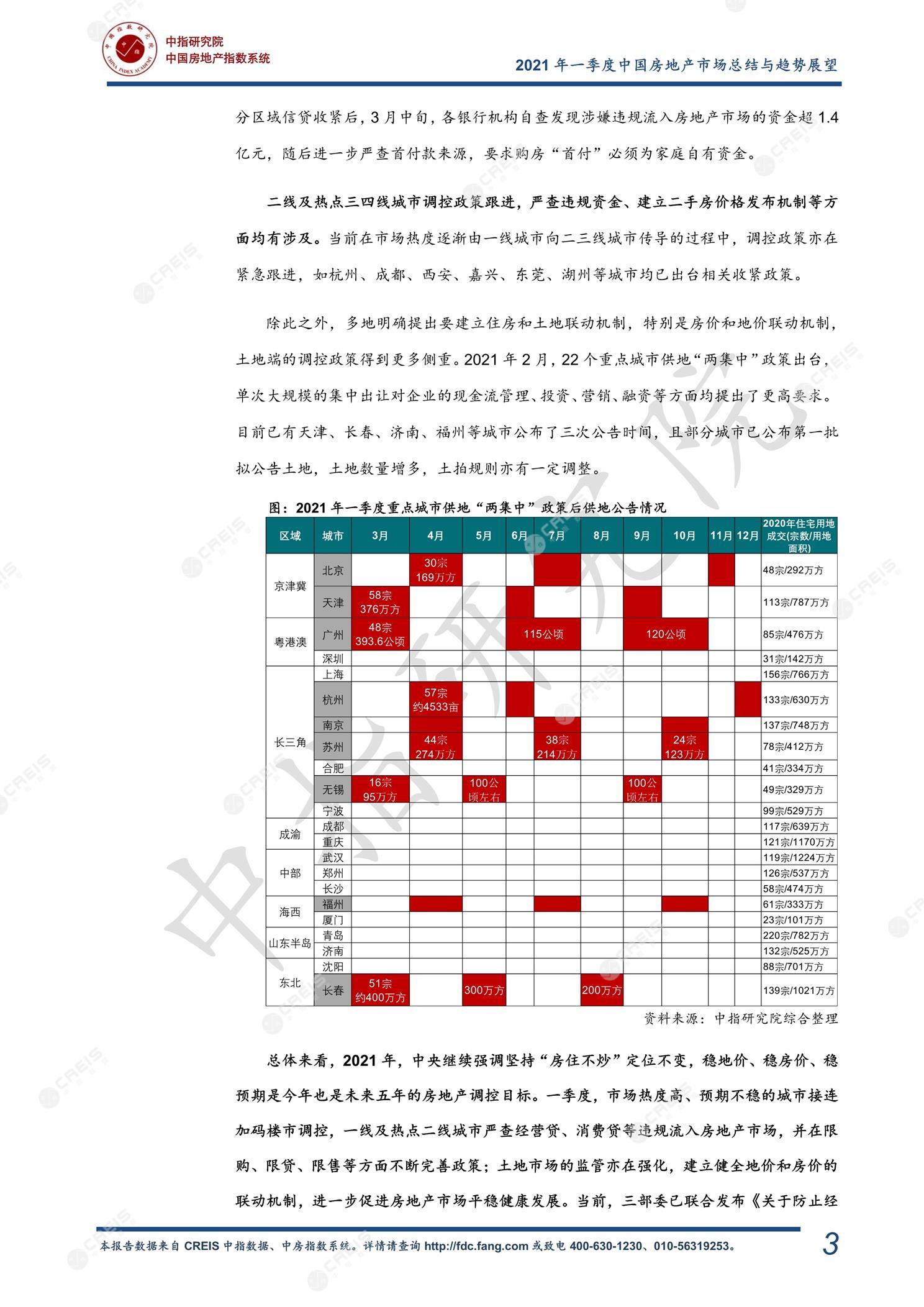 全国楼市、全国房地产市场、重点城市、市场周报、房地产周报、商品房、商品住宅、成交量、销售面积、供应量、供应面积、成交面积、楼市库存、库存面积、去化周期、住宅市场、统计局数据