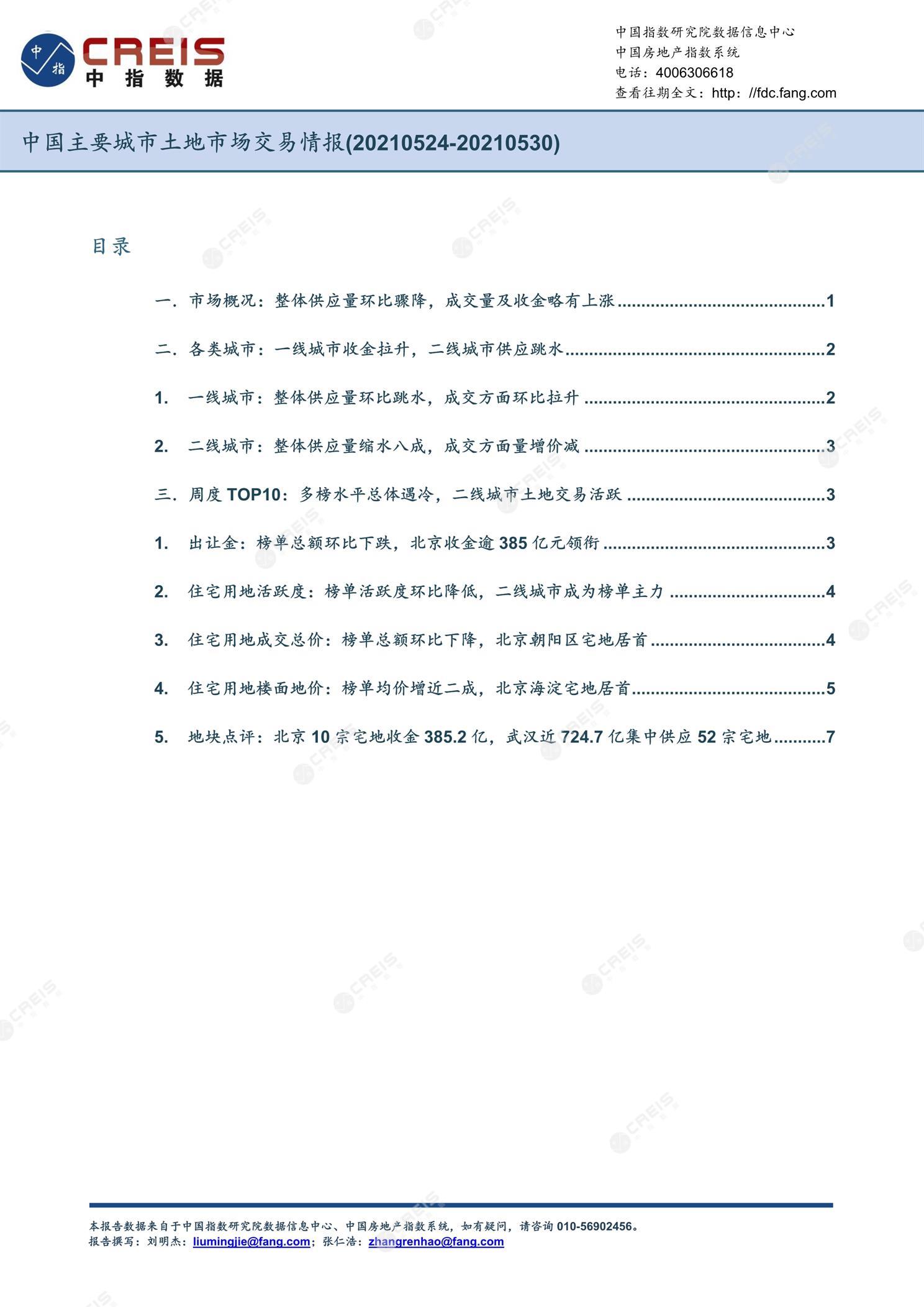 住宅用地、商办用地、土地市场、土地交易、土地成交、土地排行榜、土地供求、工业用地、楼面均价、出让金、规划建筑面积、容积率、出让面积、成交楼面价、溢价率、房企拿地、拿地排行榜、住宅用地成交排行、土地成交情况、一线城市、二线城市