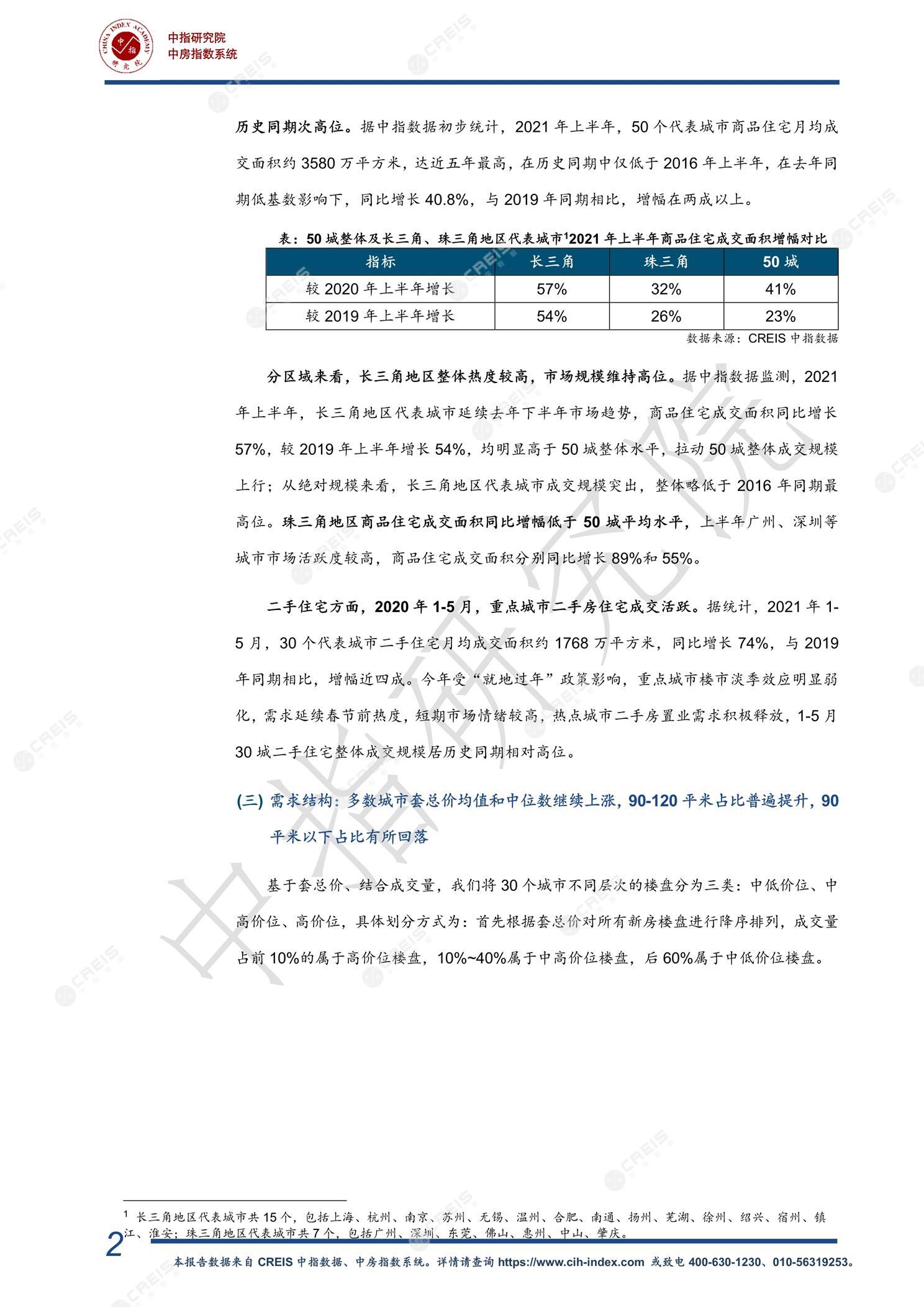 全国楼市、全国房地产市场、重点城市、市场周报、房地产周报、商品房、商品住宅、成交量、销售面积、供应量、供应面积、成交面积、楼市库存、库存面积、去化周期、住宅市场、统计局数据