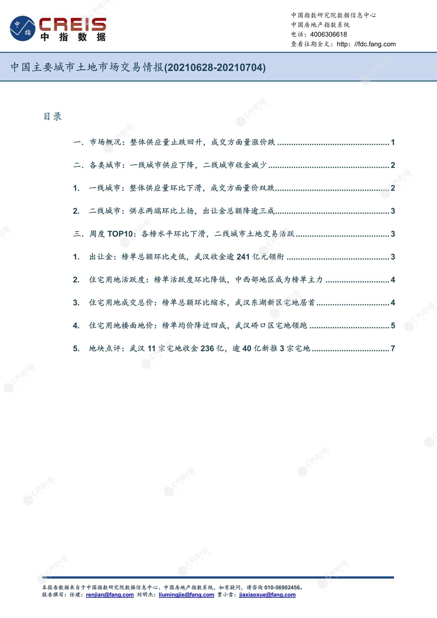 住宅用地、商办用地、土地市场、土地交易、土地成交、土地排行榜、土地供求、工业用地、楼面均价、出让金、规划建筑面积、容积率、出让面积、成交楼面价、溢价率、房企拿地、拿地排行榜、住宅用地成交排行、土地成交情况、一线城市、二线城市