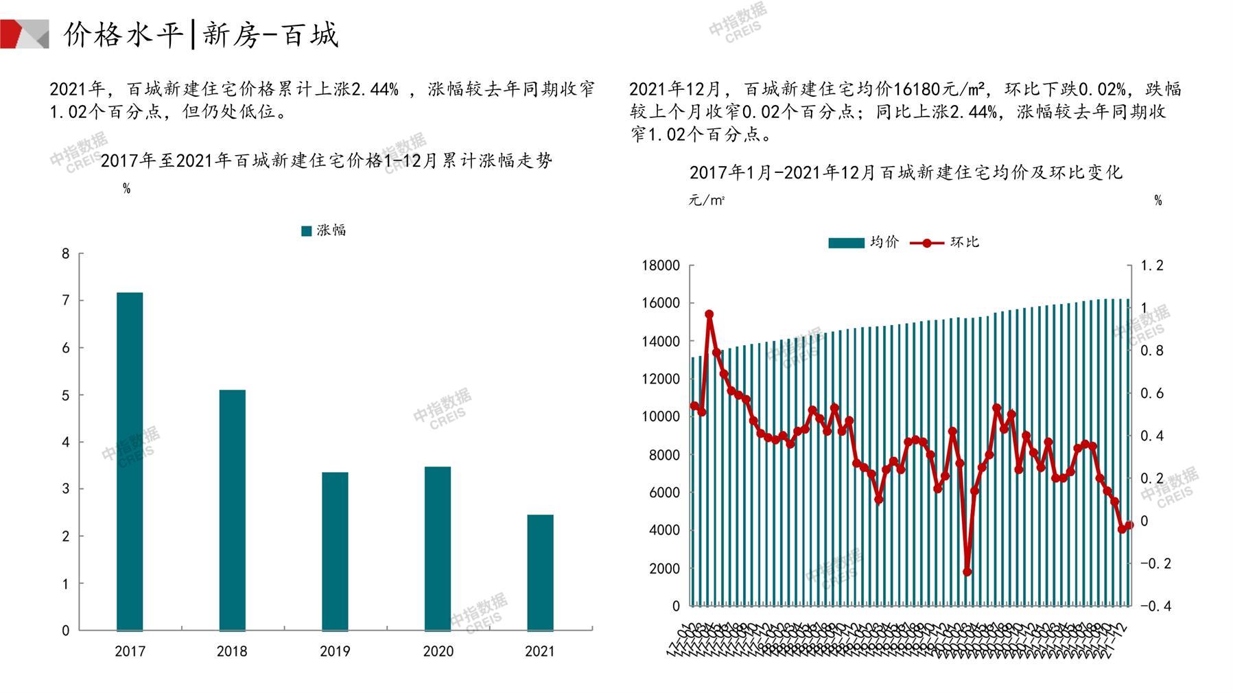 全国楼市、全国房地产市场、重点城市、市场月报、房地产月报、商品房、商品住宅、成交量、供应量、供应面积、成交面积、销售面积、楼市库存、库存面积、去化周期、住宅市场、统计局数据