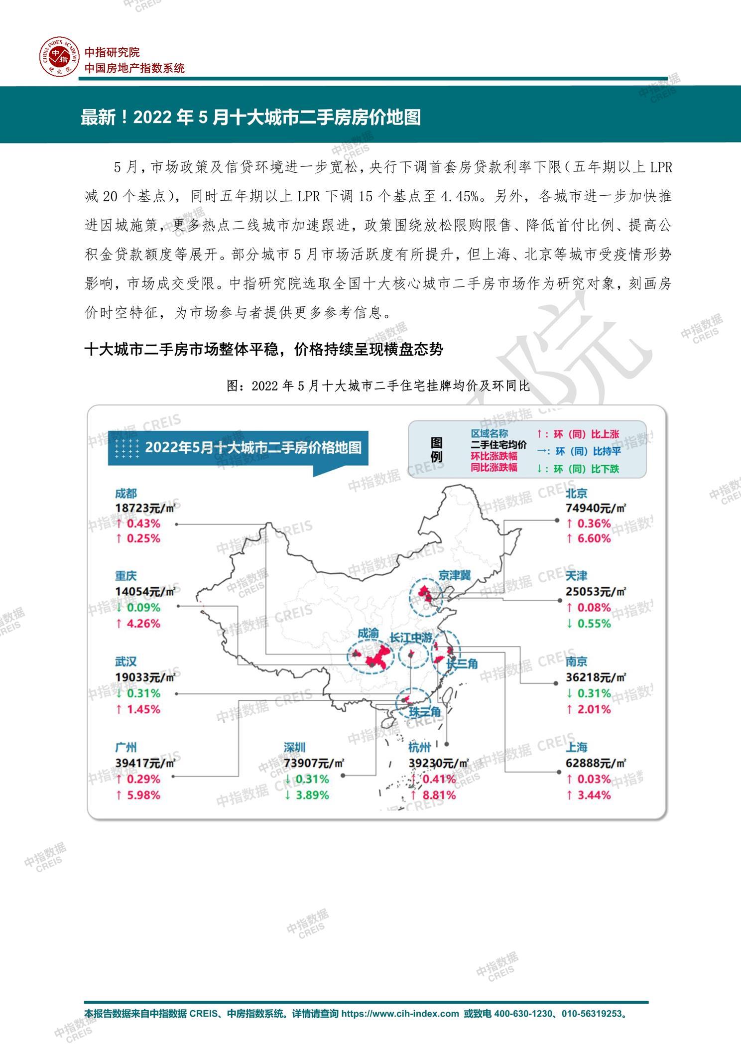 全国楼市、全国房地产市场、重点城市、市场月报、房地产月报、商品房、商品住宅、成交量、供应量、供应面积、成交面积、销售面积、楼市库存、库存面积、去化周期、住宅市场、统计局数据