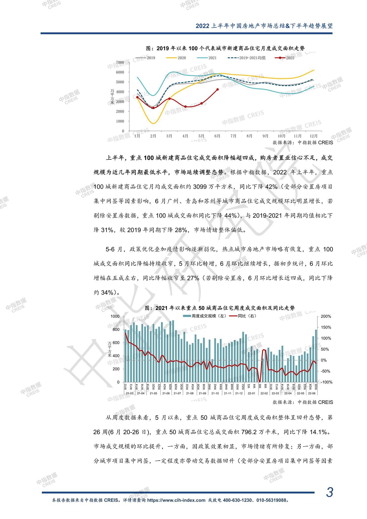 全国楼市、全国房地产市场、重点城市、市场周报、房地产周报、商品房、商品住宅、成交量、销售面积、供应量、供应面积、成交面积、楼市库存、库存面积、去化周期、住宅市场、统计局数据