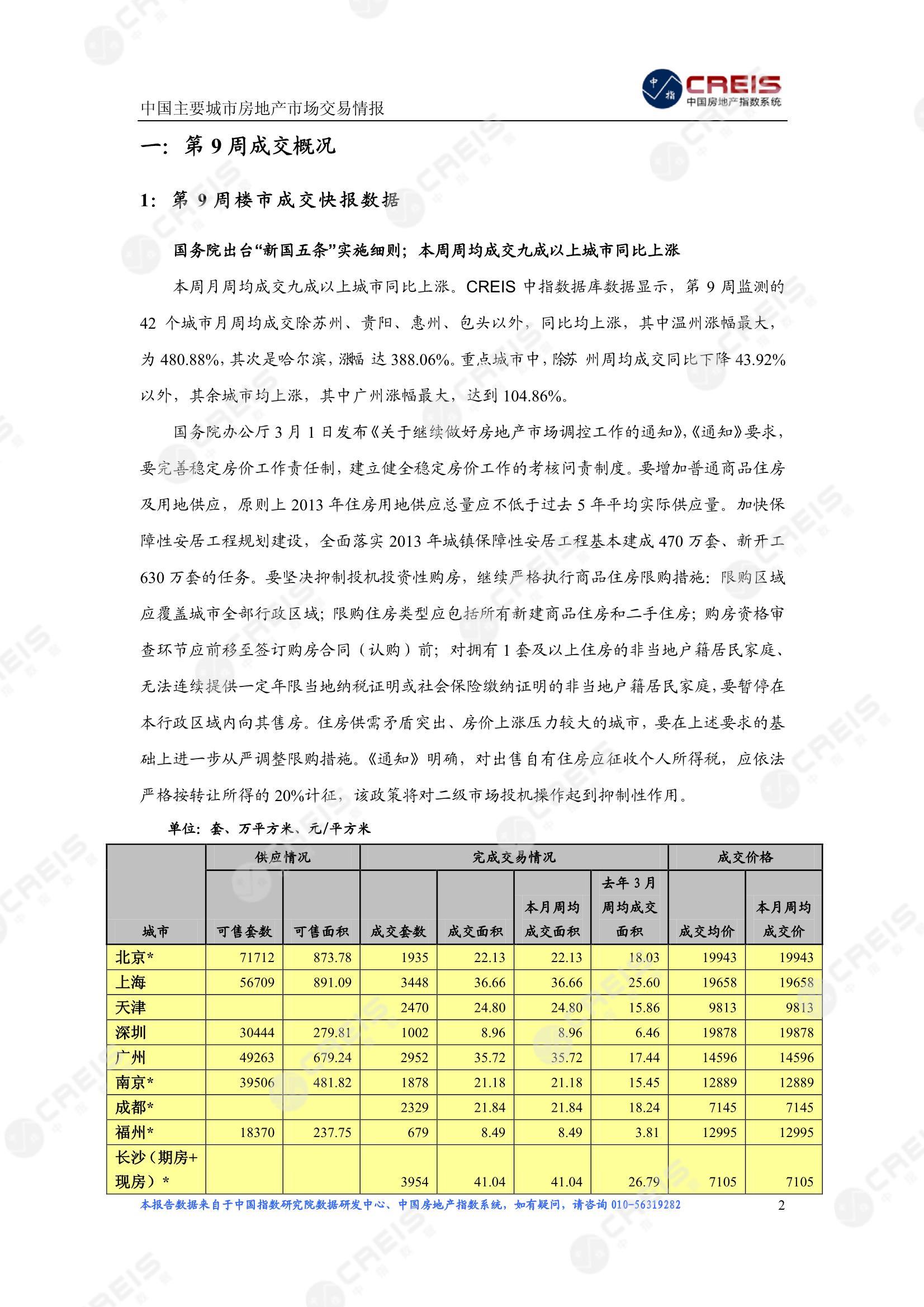 全国楼市、全国房地产市场、重点城市、市场周报、房地产周报、商品房、商品住宅、成交量、供应量、供应面积、成交面积、楼市库存、库存面积、去化周期