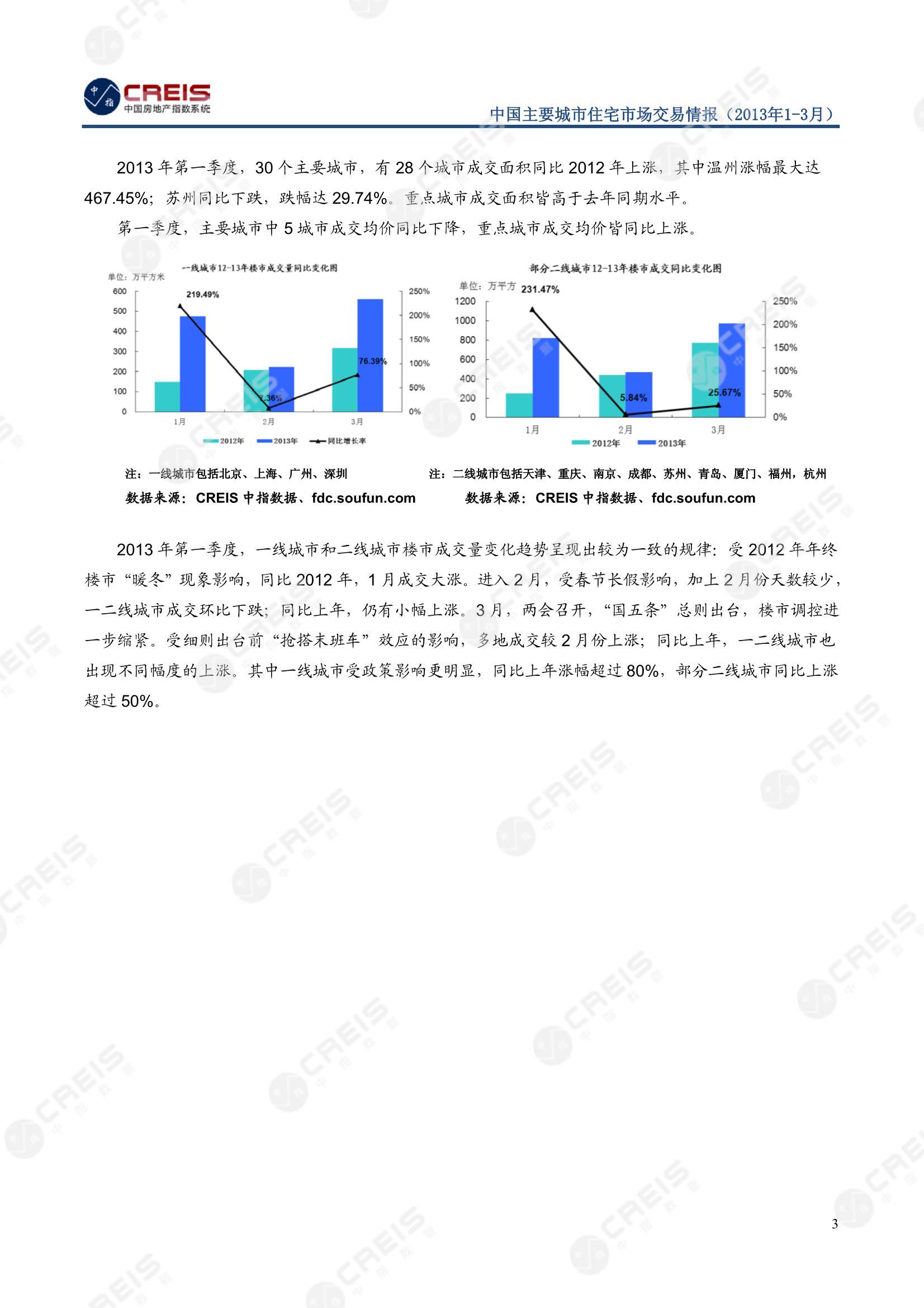 全国楼市、全国房地产市场、重点城市、市场周报、房地产周报、商品房、商品住宅、成交量、销售面积、供应量、供应面积、成交面积、楼市库存、库存面积、去化周期、住宅市场、统计局数据