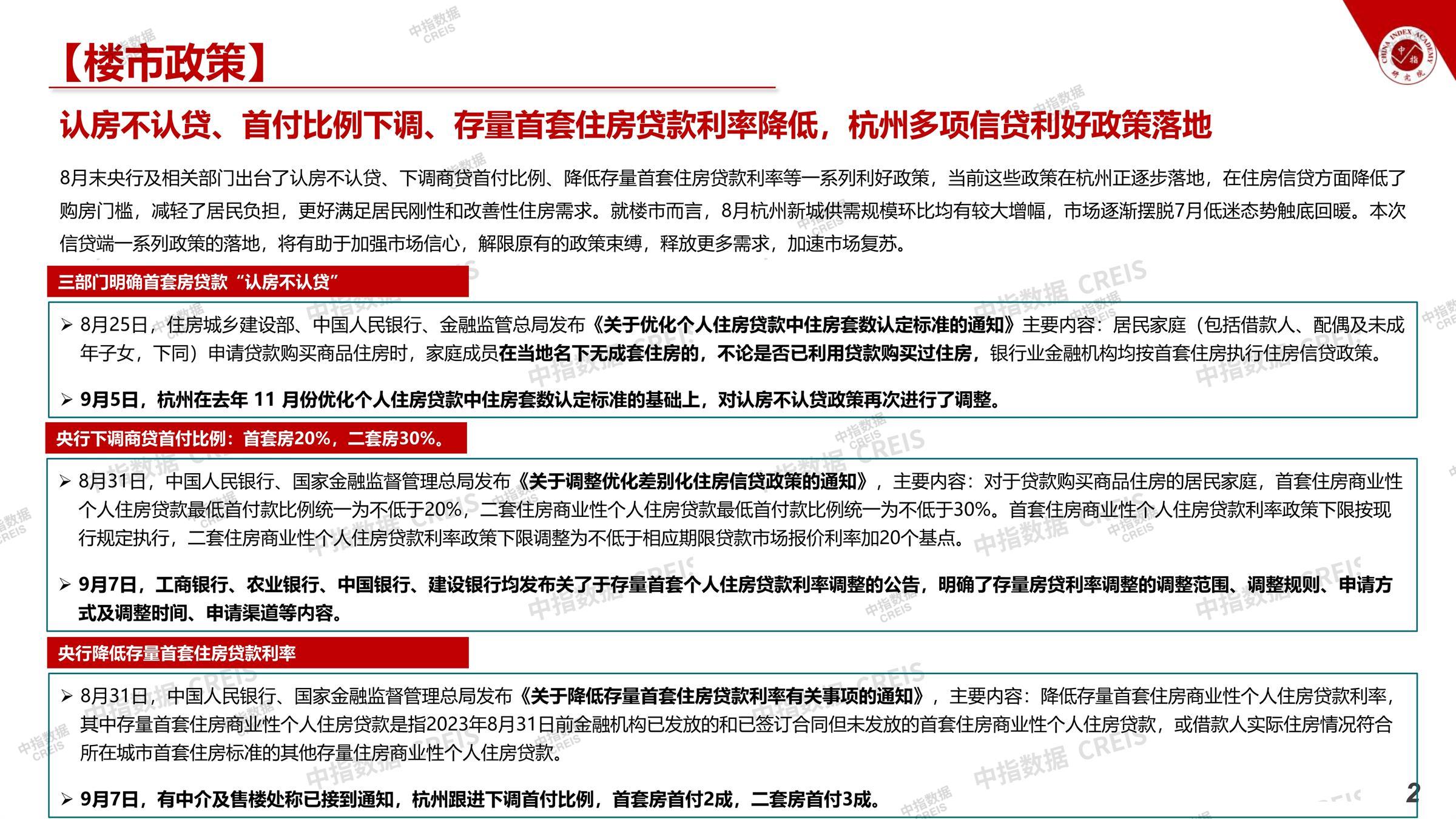 杭州、房地产市场、房产市场、住宅市场、商业市场、办公市场、商品房、施工面积、开发投资、新建住宅、新房项目、二手住宅、成交套数、成交面积、成交金额