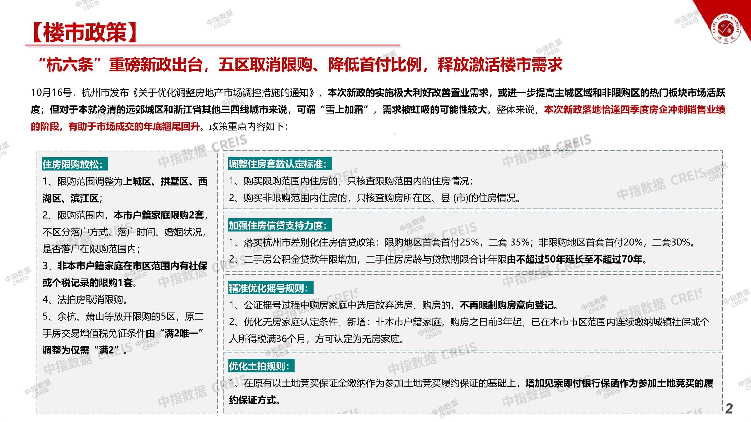 杭州、房地产市场、房产市场、住宅市场、商业市场、办公市场、商品房、施工面积、开发投资、新建住宅、新房项目、二手住宅、成交套数、成交面积、成交金额