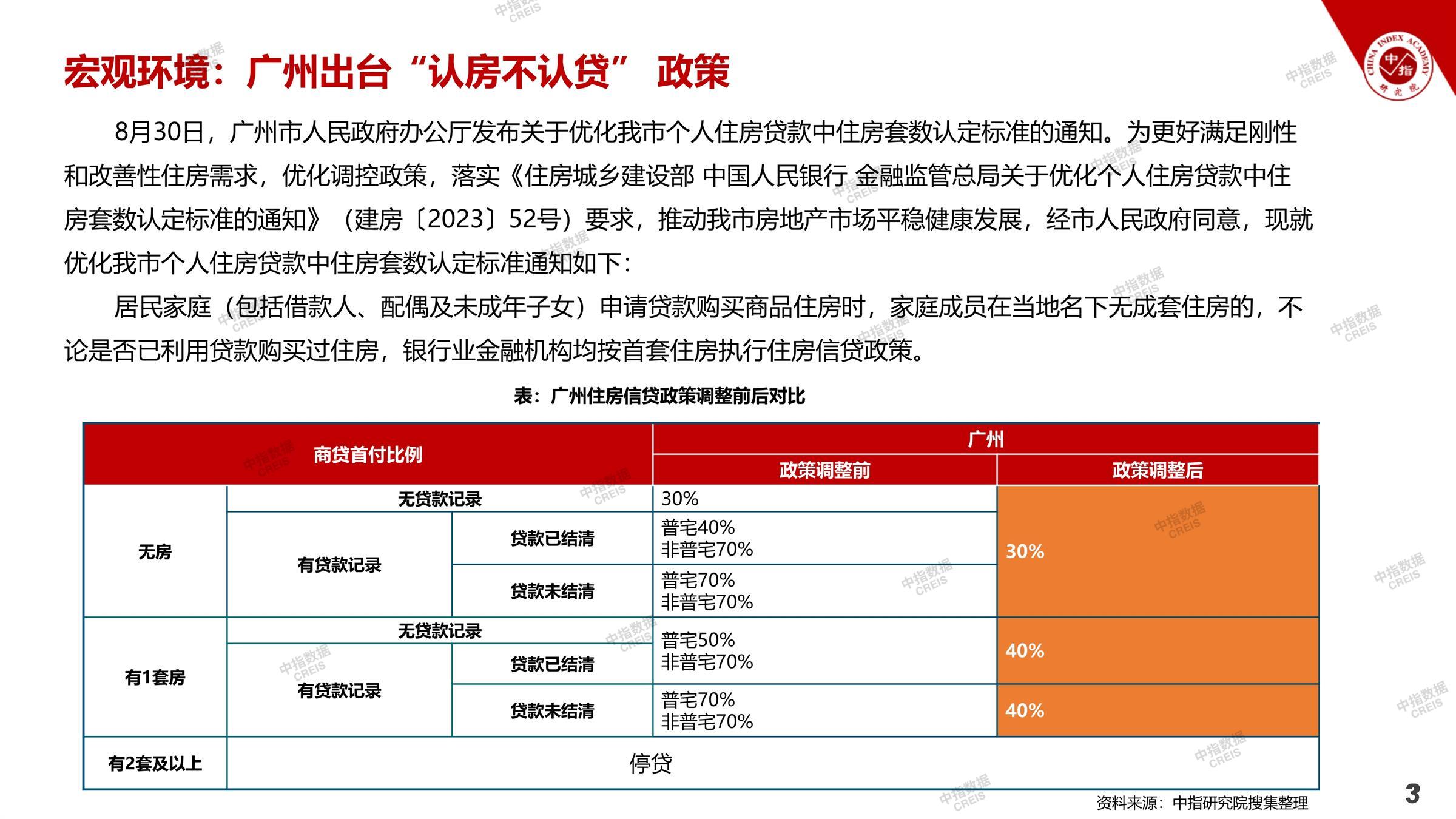 广州、广州房地产市场、广州楼市、新房、二手房、土地市场、商办市场、楼市政策、广州楼市新政