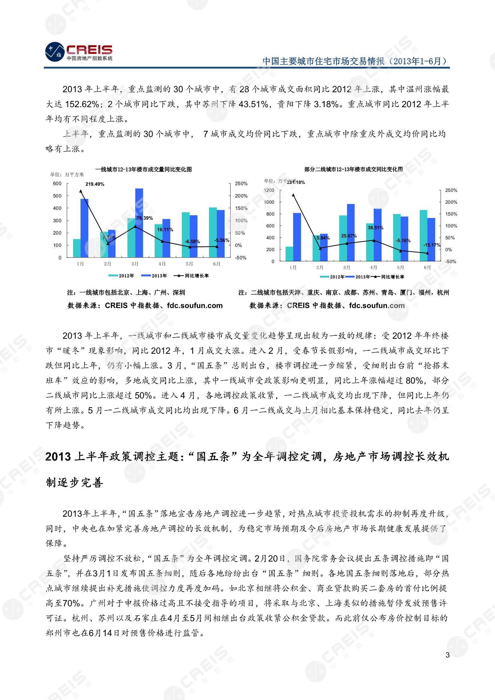 全国楼市、全国房地产市场、重点城市、市场周报、房地产周报、商品房、商品住宅、成交量、销售面积、供应量、供应面积、成交面积、楼市库存、库存面积、去化周期、住宅市场、统计局数据