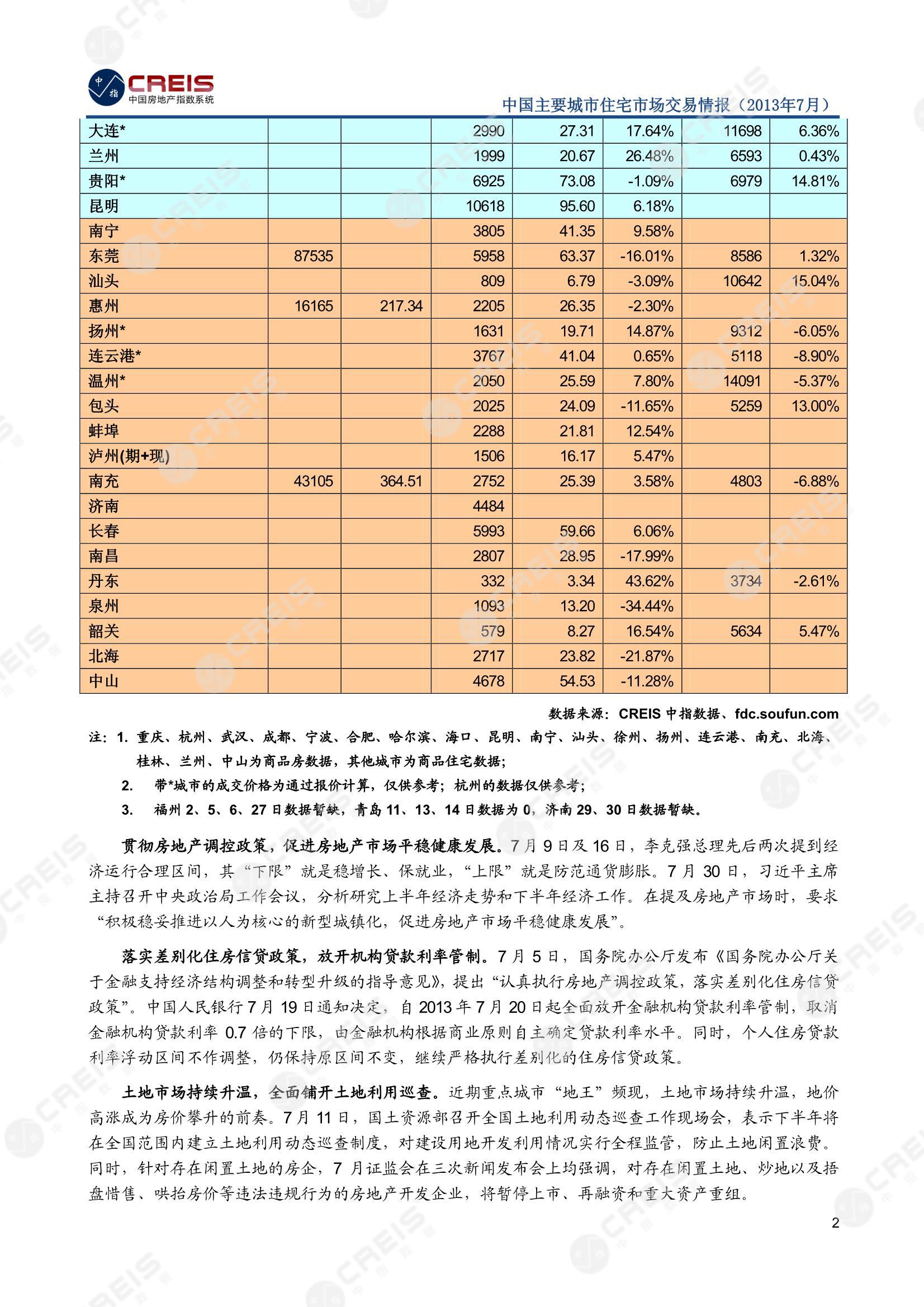 全国楼市、全国房地产市场、重点城市、市场月报、房地产月报、商品房、商品住宅、成交量、供应量、供应面积、成交面积、销售面积、楼市库存、库存面积、去化周期、住宅市场、统计局数据