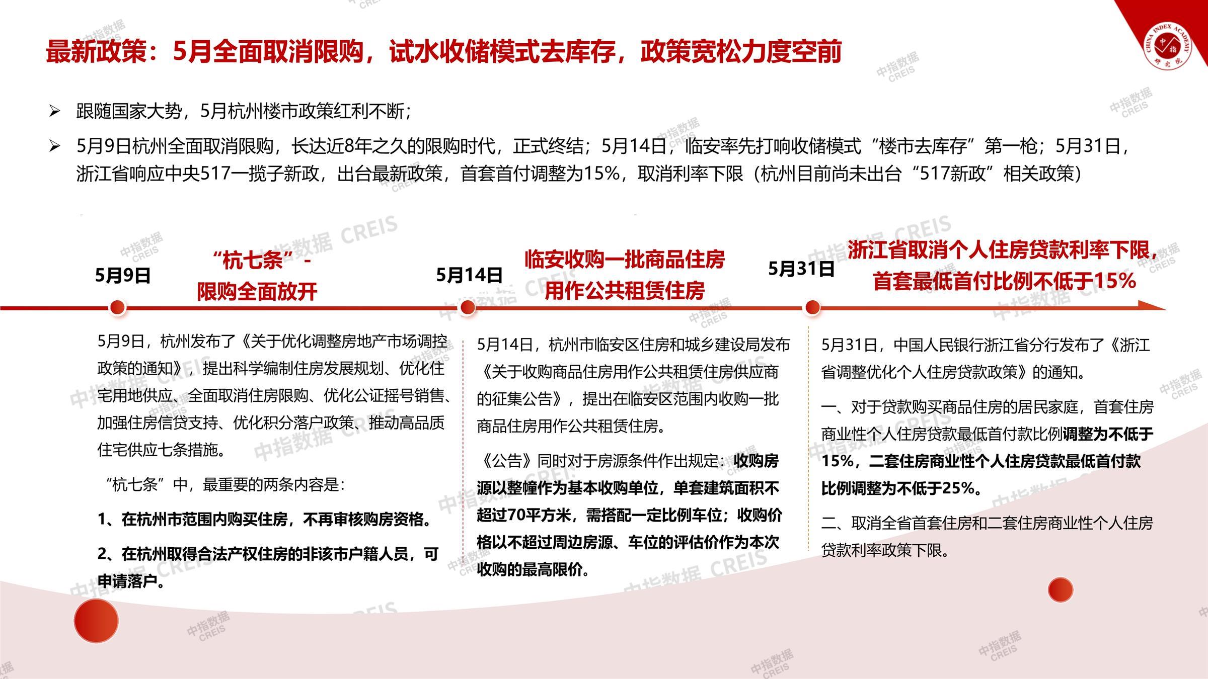 杭州、房地产市场、房产市场、住宅市场、商业市场、办公市场、商品房、施工面积、开发投资、新建住宅、新房项目、二手住宅、成交套数、成交面积、成交金额