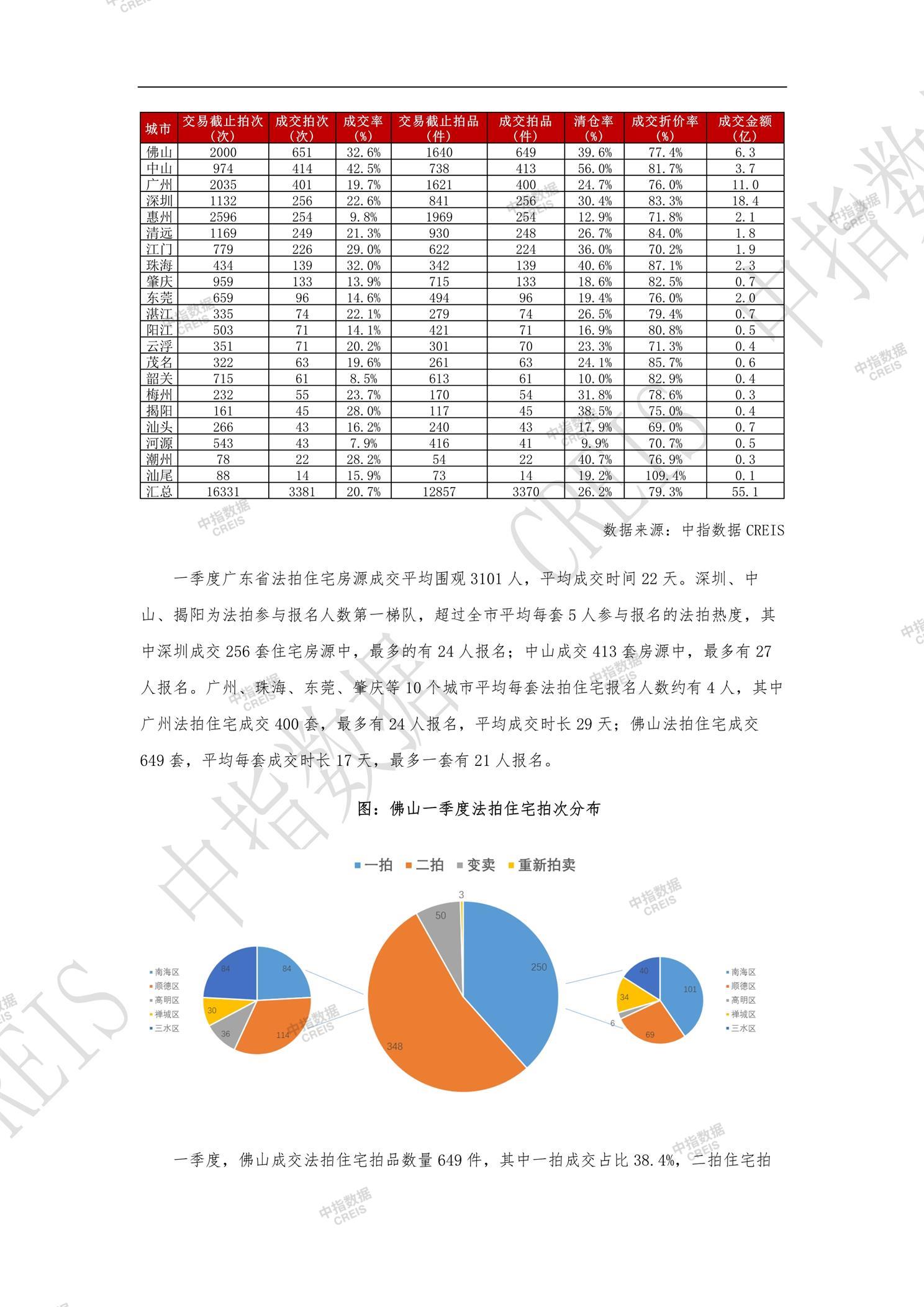 全国楼市、全国房地产市场、重点城市、市场周报、房地产周报、商品房、商品住宅、成交量、销售面积、供应量、供应面积、成交面积、楼市库存、库存面积、去化周期、住宅市场、统计局数据