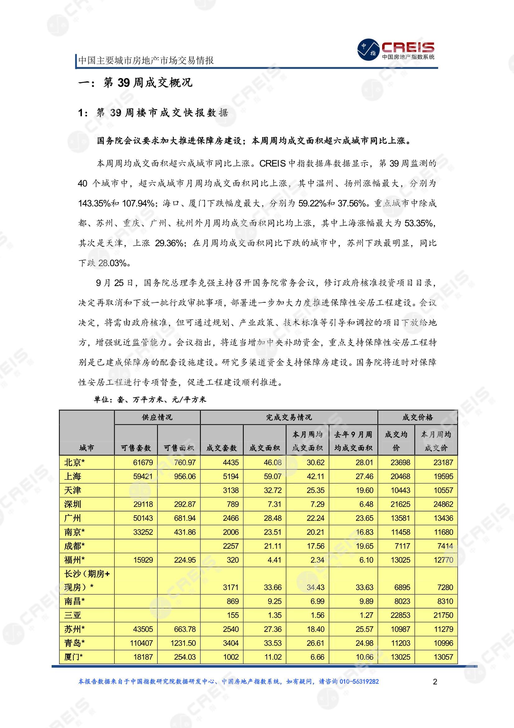 全国楼市、全国房地产市场、重点城市、市场周报、房地产周报、商品房、商品住宅、成交量、供应量、供应面积、成交面积、楼市库存、库存面积、去化周期