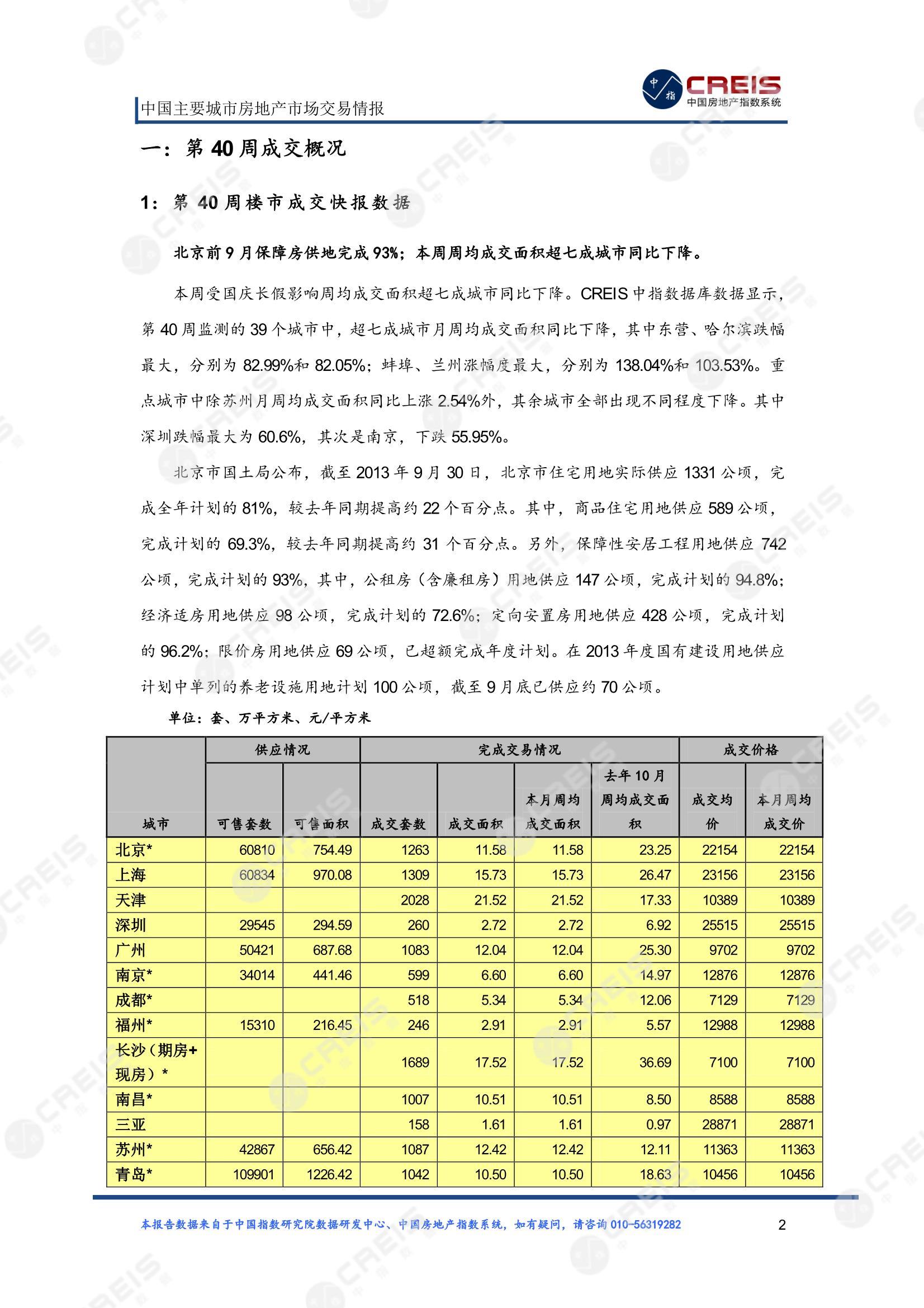 全国楼市、全国房地产市场、重点城市、市场周报、房地产周报、商品房、商品住宅、成交量、供应量、供应面积、成交面积、楼市库存、库存面积、去化周期