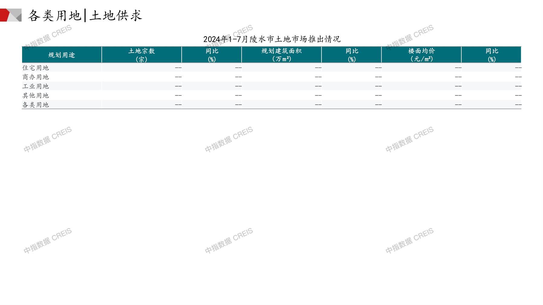 陵水、住宅用地、商办用地、土地市场、土地成交、土地排行榜、土地供求、工业用地、楼面均价、出让金、规划建筑面积、容积率、出让面积、成交楼面价、溢价率、房企拿地、拿地排行榜