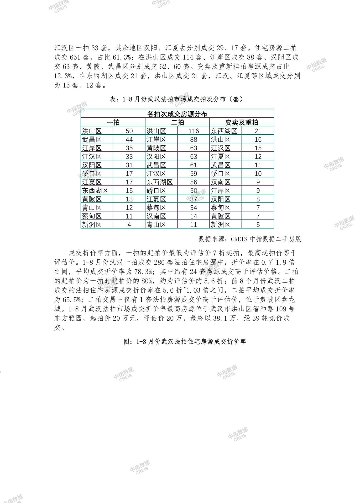 全国楼市、全国房地产市场、重点城市、市场月报、房地产月报、商品房、商品住宅、成交量、供应量、供应面积、成交面积、销售面积、楼市库存、库存面积、去化周期、住宅市场、统计局数据