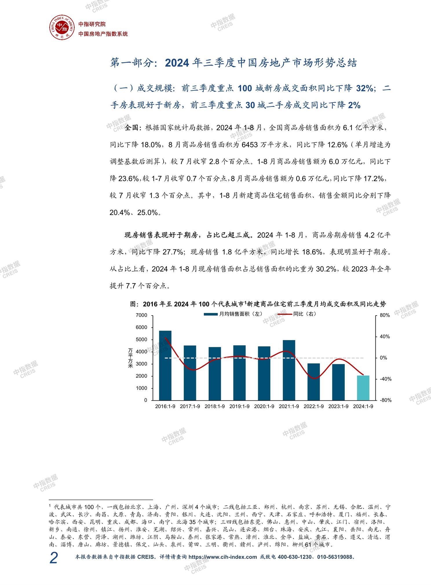 全国楼市、全国房地产市场、重点城市、市场周报、房地产周报、商品房、商品住宅、成交量、销售面积、供应量、供应面积、成交面积、楼市库存、库存面积、去化周期、住宅市场、统计局数据