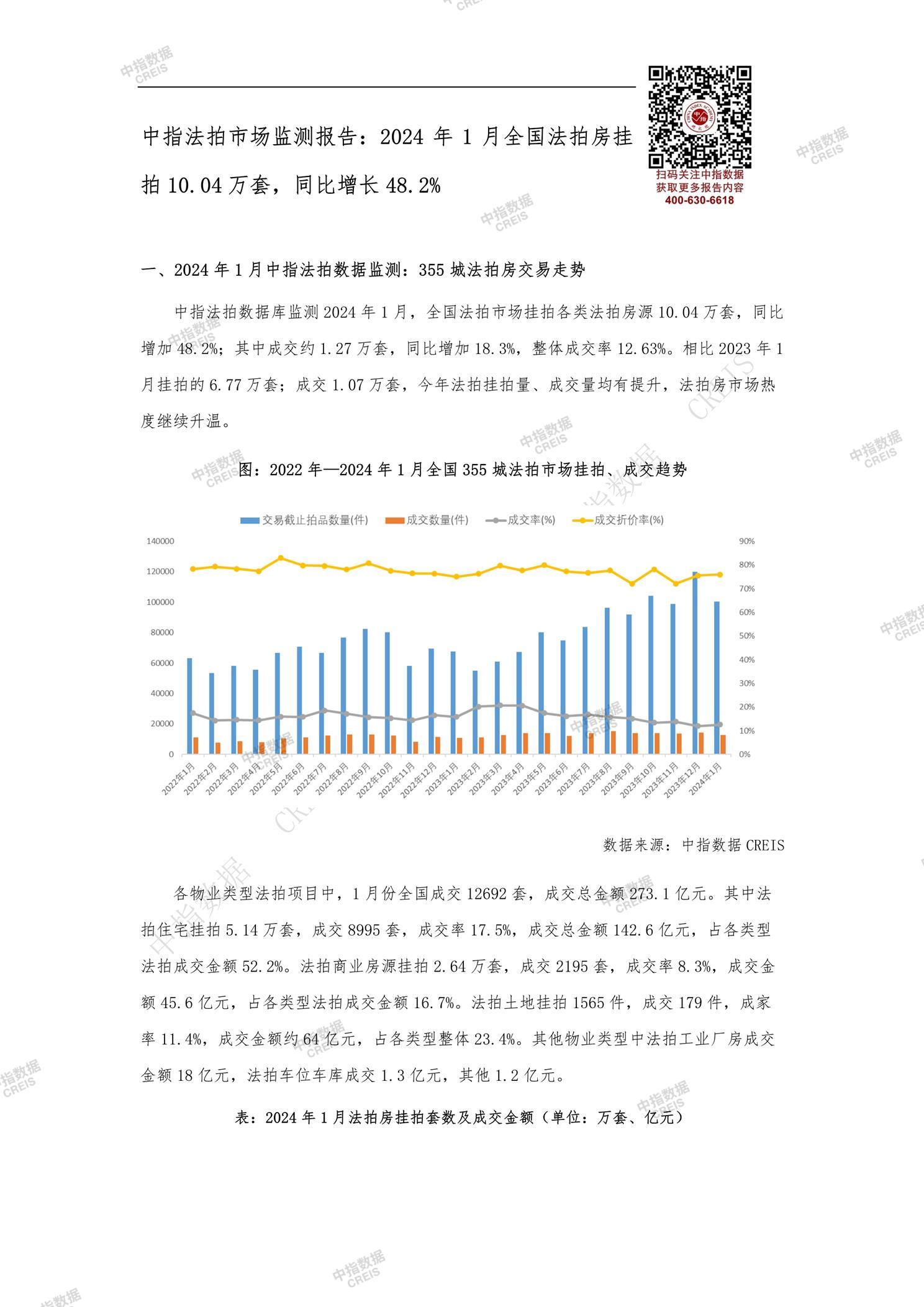 全国楼市、全国房地产市场、重点城市、市场月报、房地产月报、商品房、商品住宅、成交量、供应量、供应面积、成交面积、销售面积、楼市库存、库存面积、去化周期、住宅市场、统计局数据