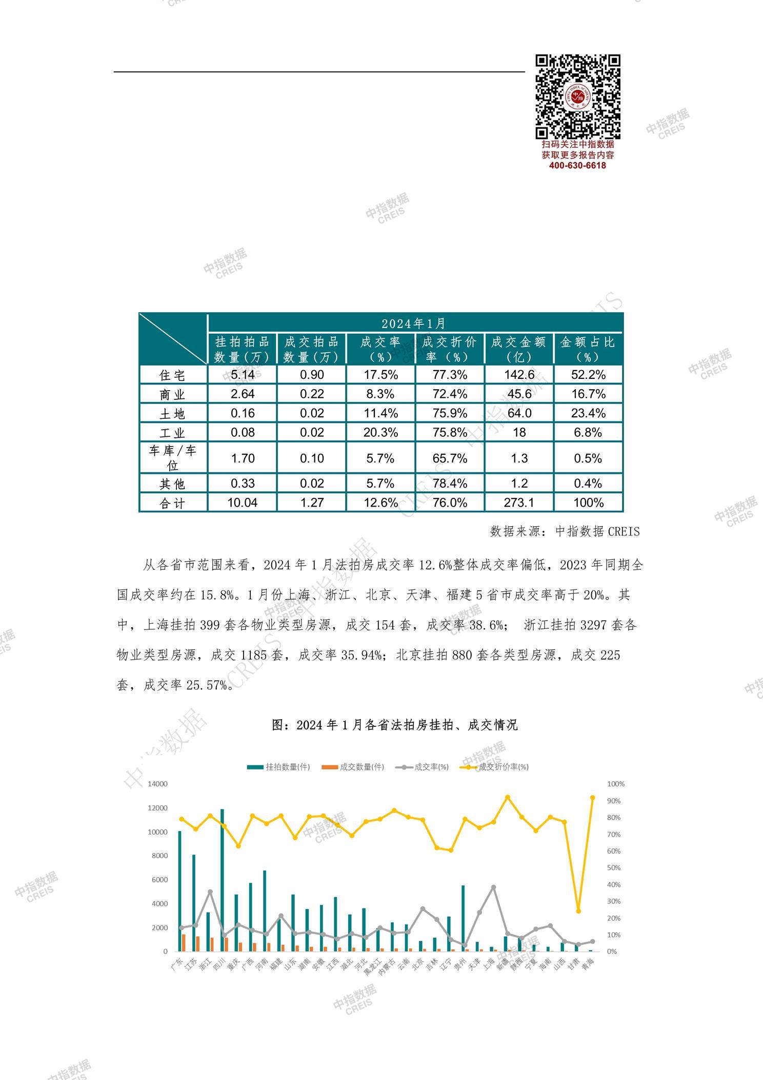 全国楼市、全国房地产市场、重点城市、市场月报、房地产月报、商品房、商品住宅、成交量、供应量、供应面积、成交面积、销售面积、楼市库存、库存面积、去化周期、住宅市场、统计局数据