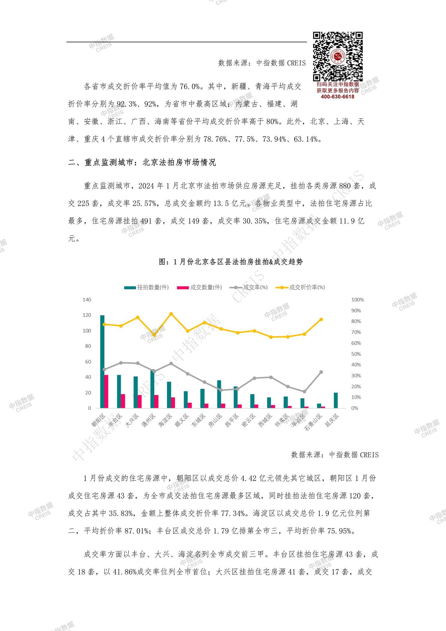 全国楼市、全国房地产市场、重点城市、市场月报、房地产月报、商品房、商品住宅、成交量、供应量、供应面积、成交面积、销售面积、楼市库存、库存面积、去化周期、住宅市场、统计局数据