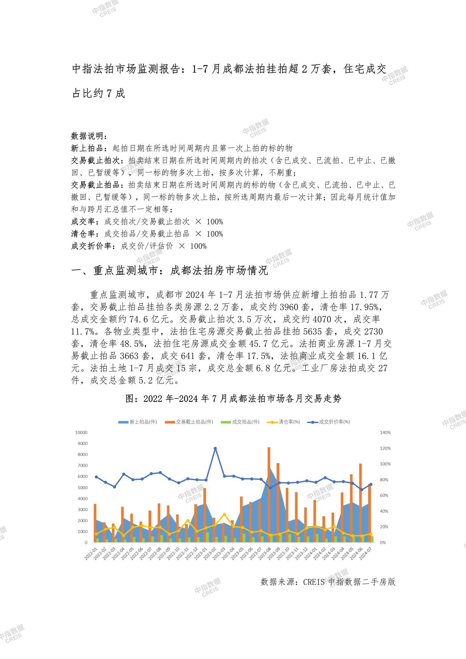 全国楼市、全国房地产市场、重点城市、市场月报、房地产月报、商品房、商品住宅、成交量、供应量、供应面积、成交面积、销售面积、楼市库存、库存面积、去化周期、住宅市场、统计局数据