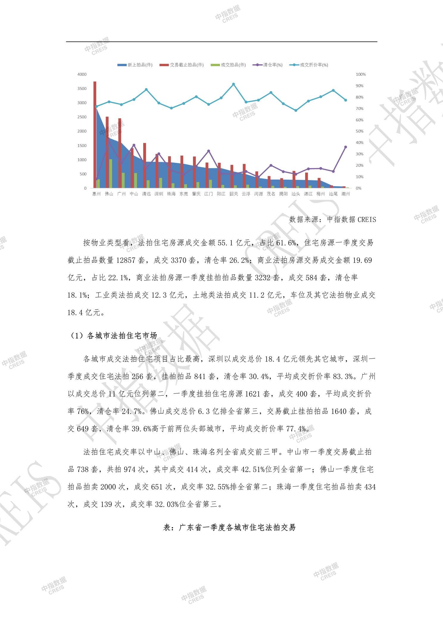 全国楼市、全国房地产市场、重点城市、市场月报、房地产月报、商品房、商品住宅、成交量、供应量、供应面积、成交面积、销售面积、楼市库存、库存面积、去化周期、住宅市场、统计局数据