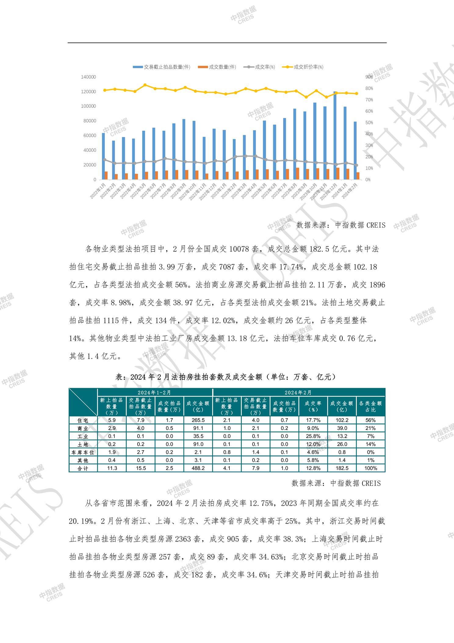 全国楼市、全国房地产市场、重点城市、市场月报、房地产月报、商品房、商品住宅、成交量、供应量、供应面积、成交面积、销售面积、楼市库存、库存面积、去化周期、住宅市场、统计局数据