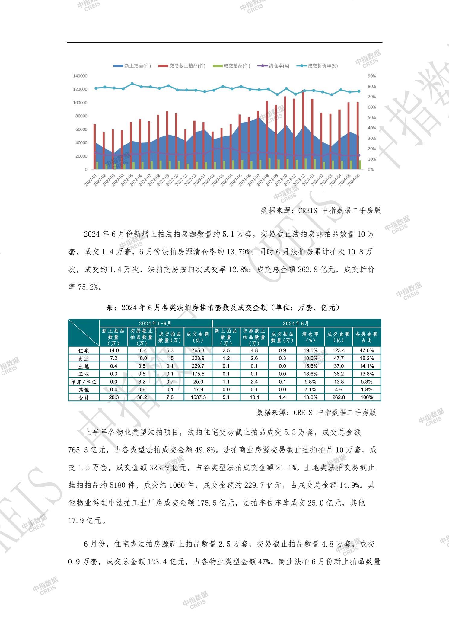 全国楼市、全国房地产市场、重点城市、市场月报、房地产月报、商品房、商品住宅、成交量、供应量、供应面积、成交面积、销售面积、楼市库存、库存面积、去化周期、住宅市场、统计局数据