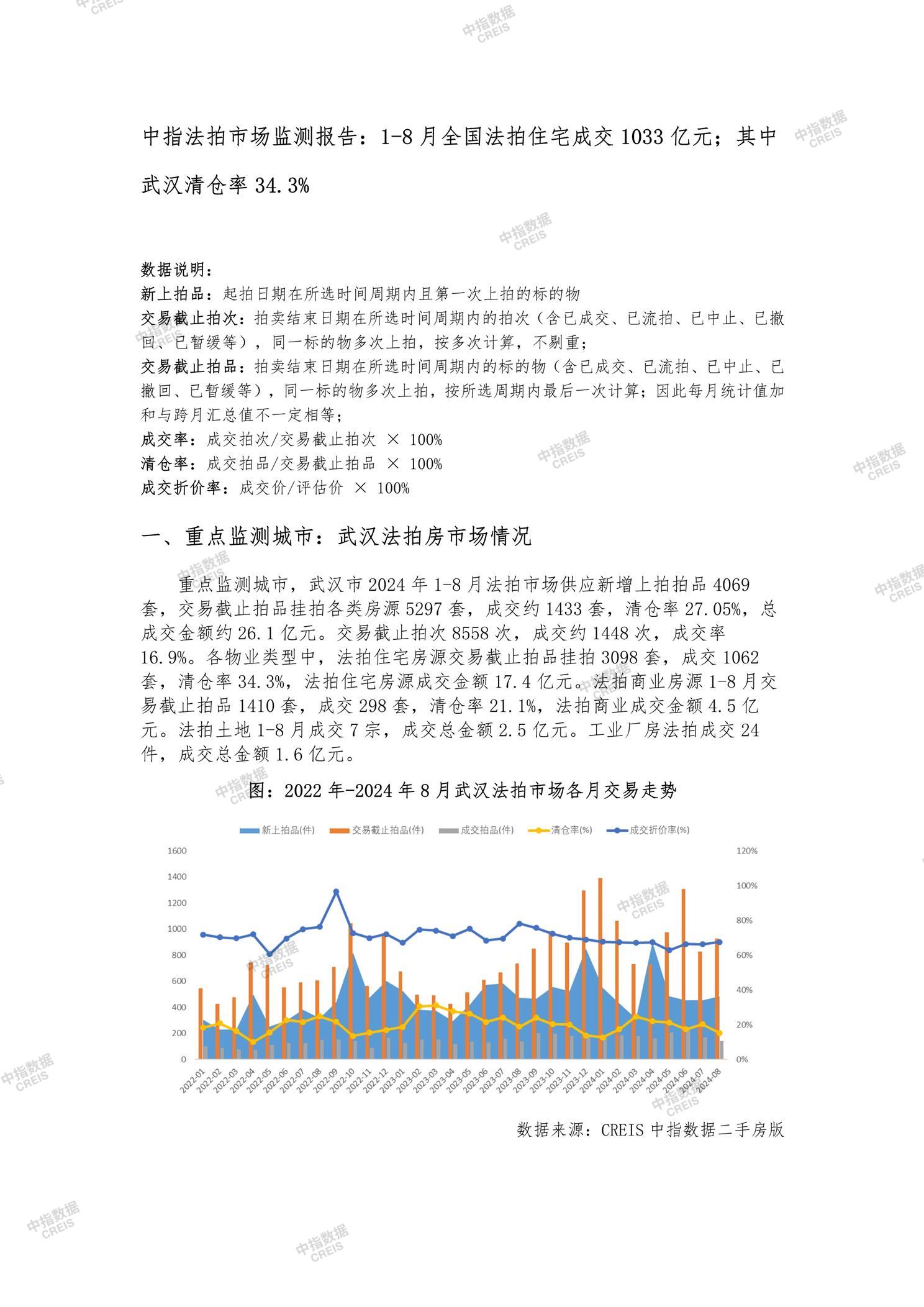 全国楼市、全国房地产市场、重点城市、市场月报、房地产月报、商品房、商品住宅、成交量、供应量、供应面积、成交面积、销售面积、楼市库存、库存面积、去化周期、住宅市场、统计局数据